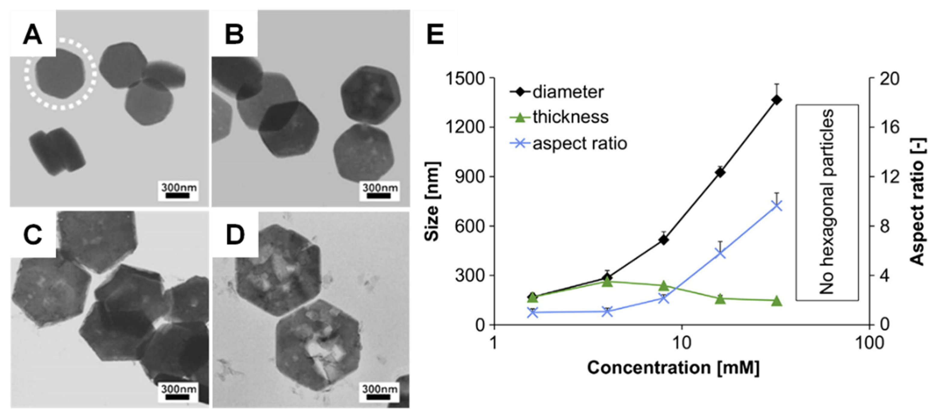 Jfb 13 00187 g004 Jfb 13 00187 g004