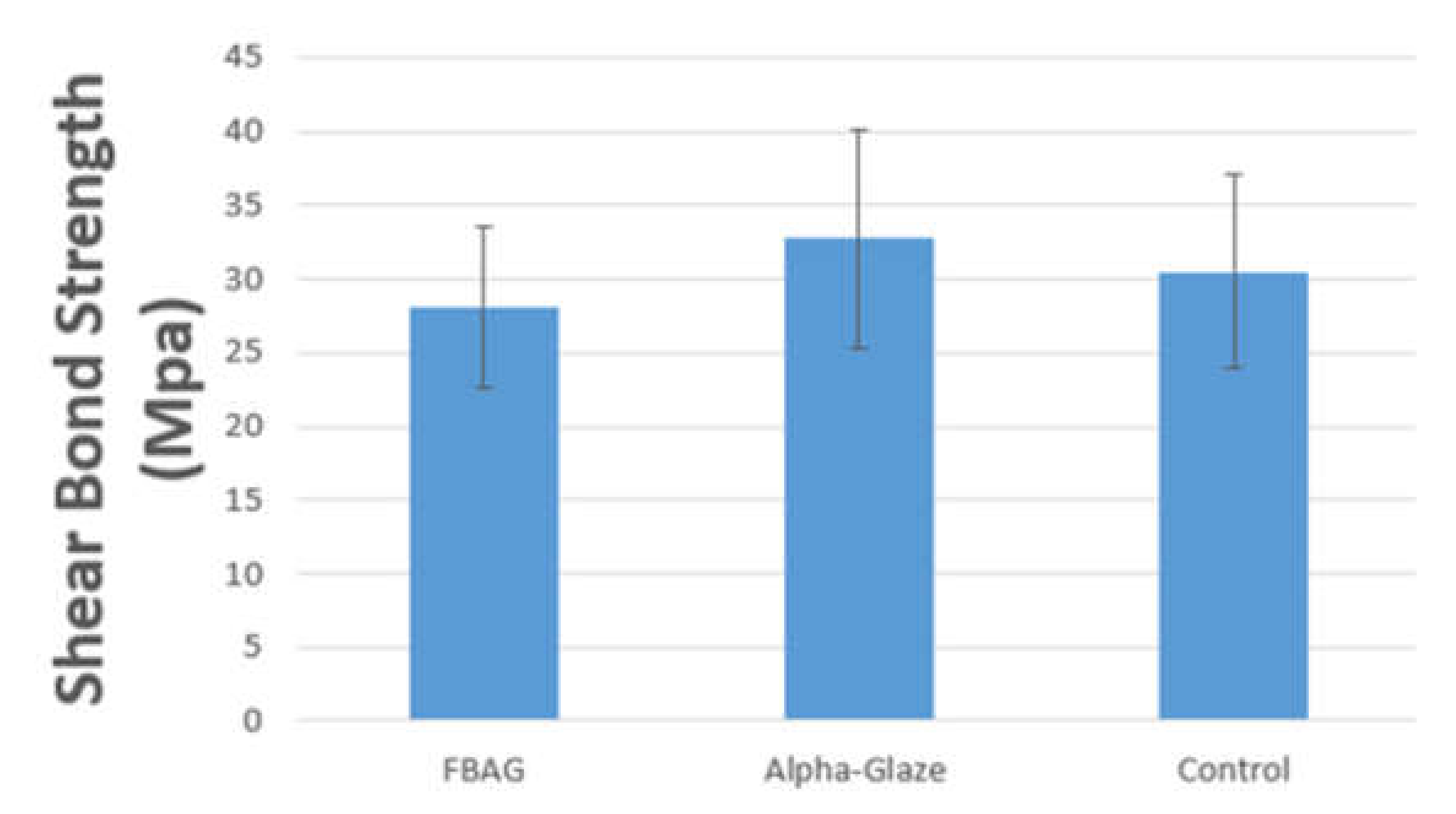 Jfb 13 00191 g002 Jfb 13 00191 g002