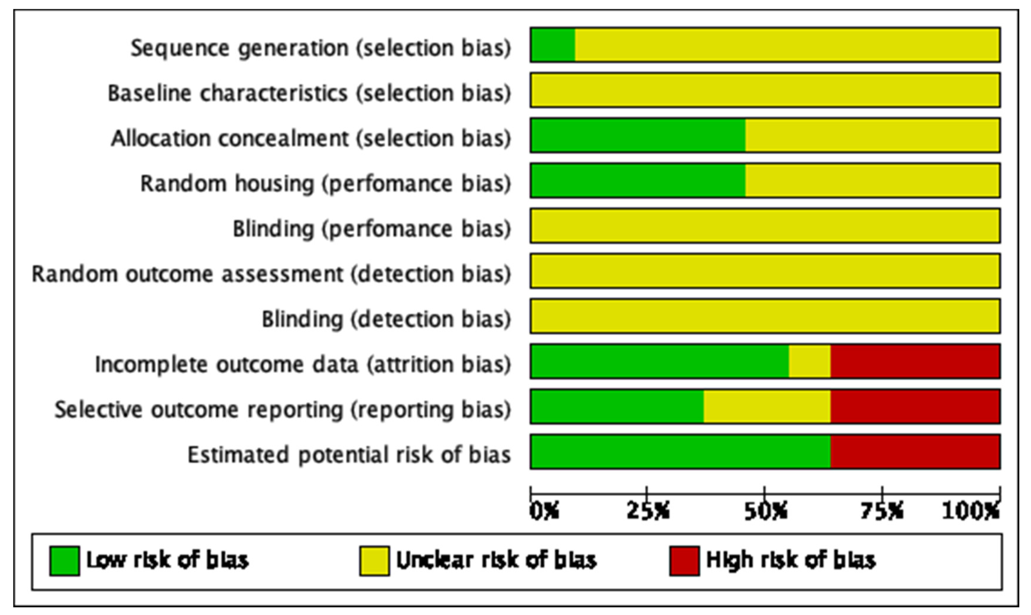 Jfb 13 00193 g002 Jfb 13 00193 g002