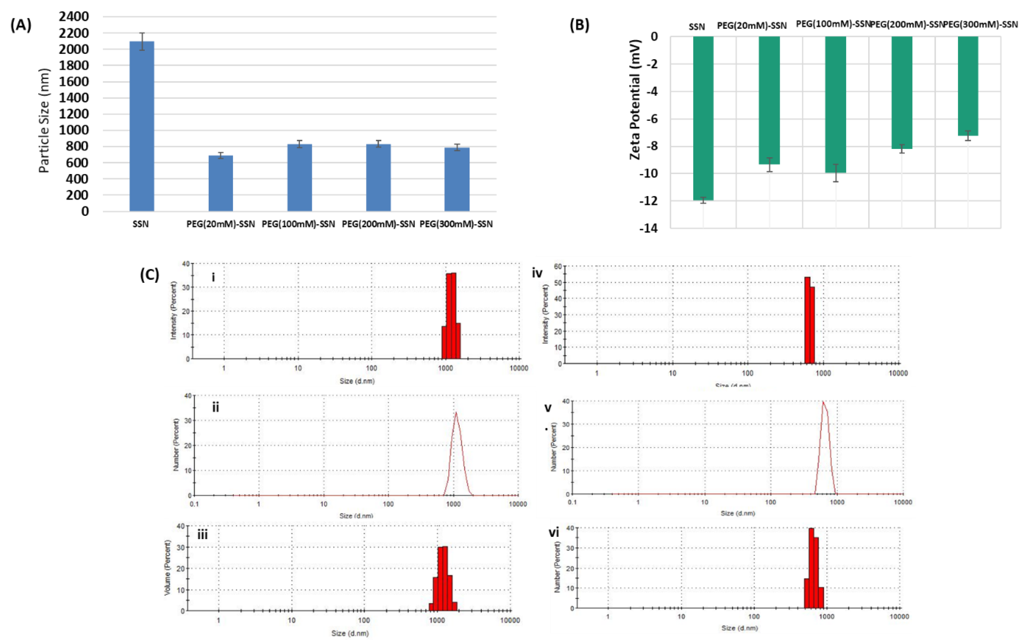 Jfb 13 00211 g002 Jfb 13 00211 g002