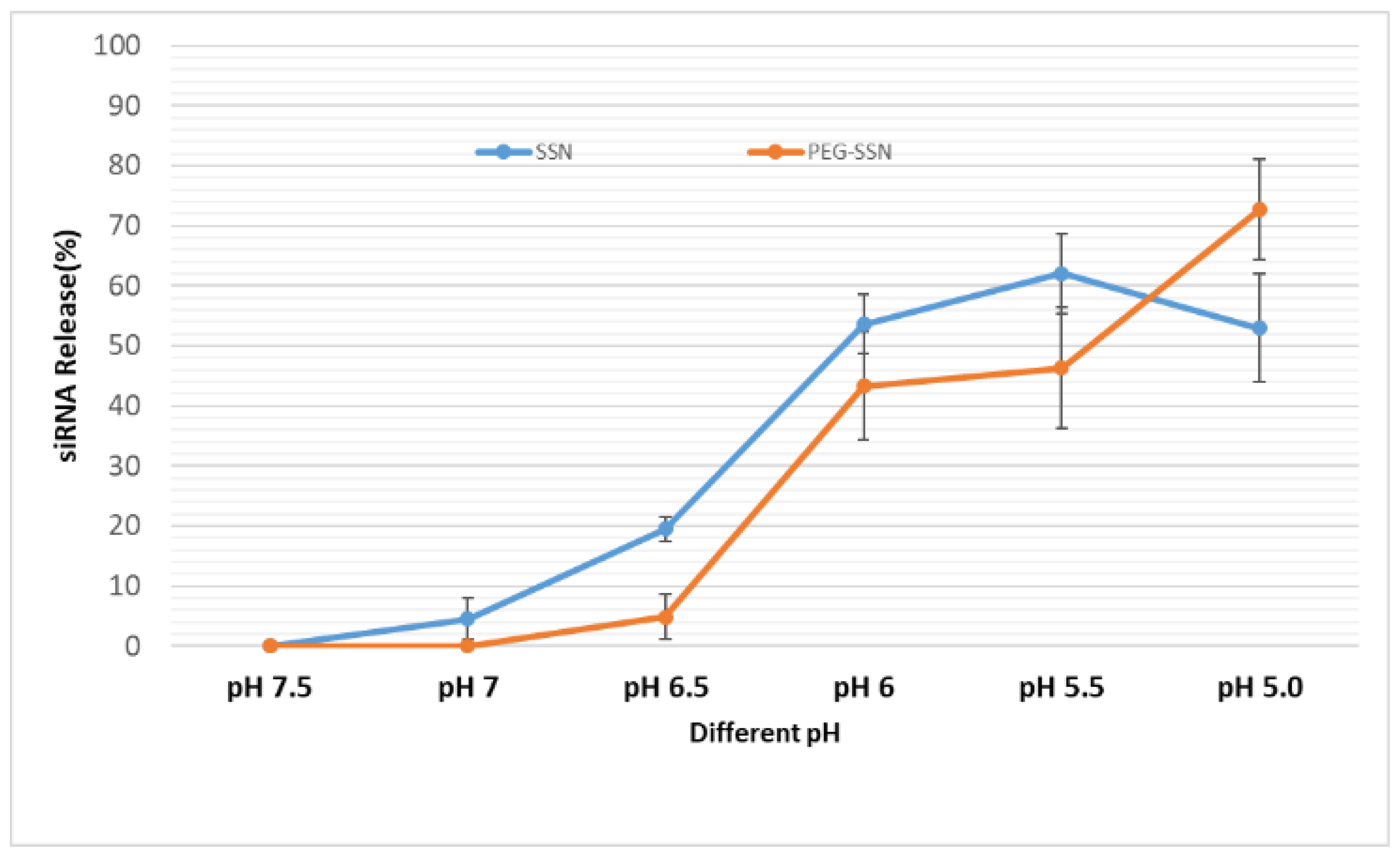 Jfb 13 00211 g007 Jfb 13 00211 g007