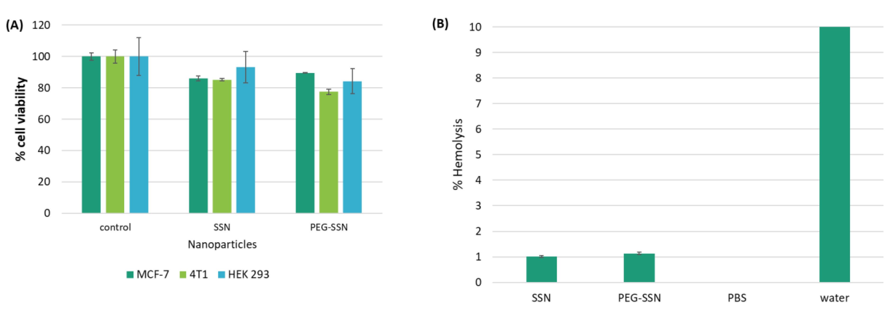 Jfb 13 00211 g008 Jfb 13 00211 g008