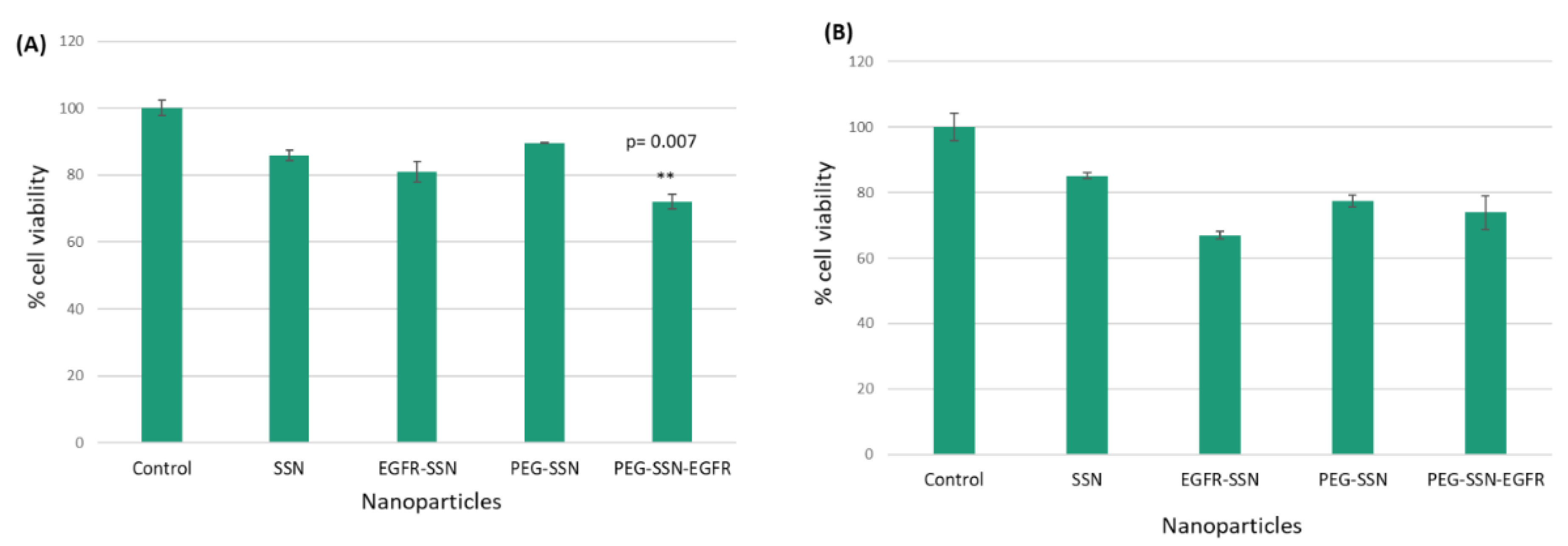 Jfb 13 00211 g009 Jfb 13 00211 g009