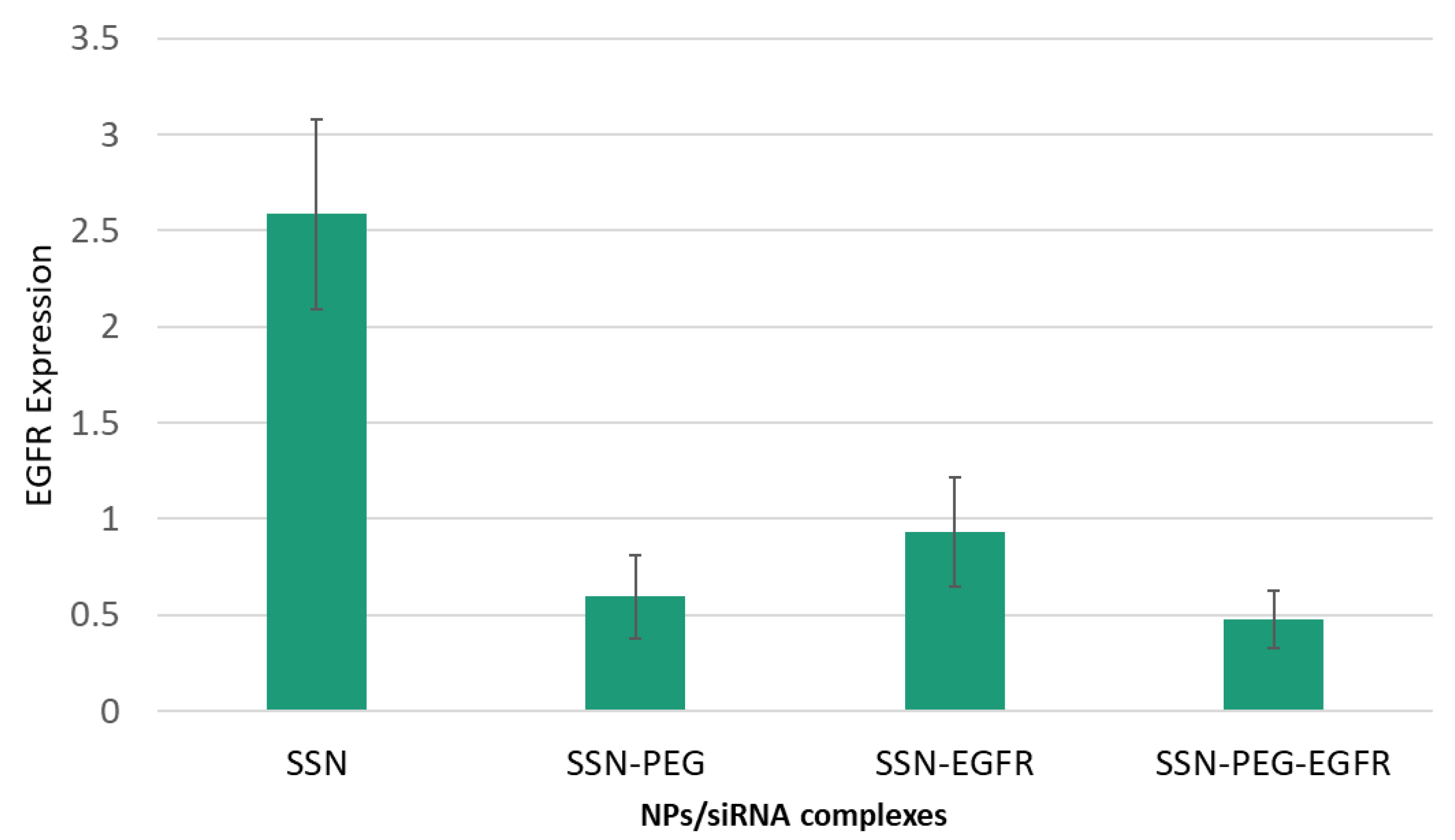 Jfb 13 00211 g010 Jfb 13 00211 g010