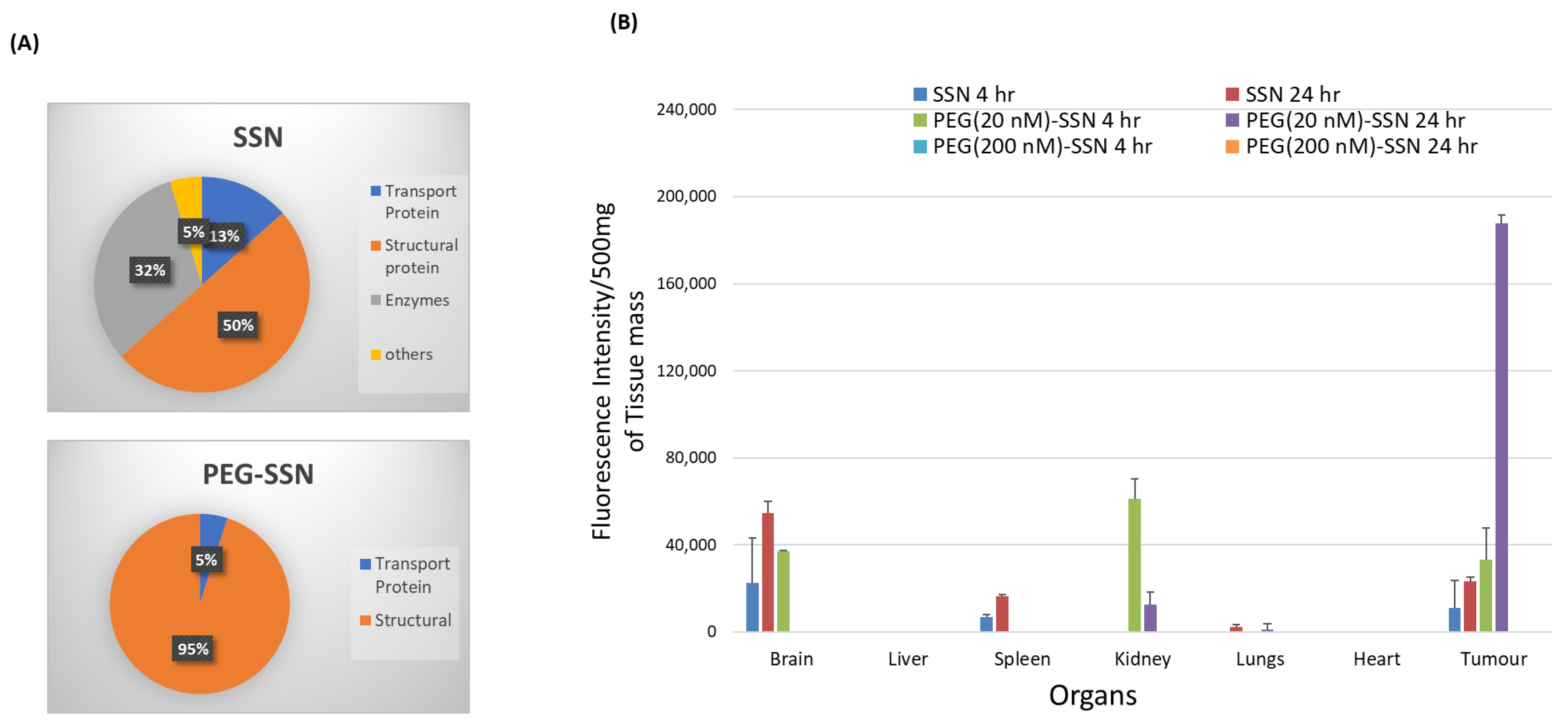 Jfb 13 00211 g011 Jfb 13 00211 g011