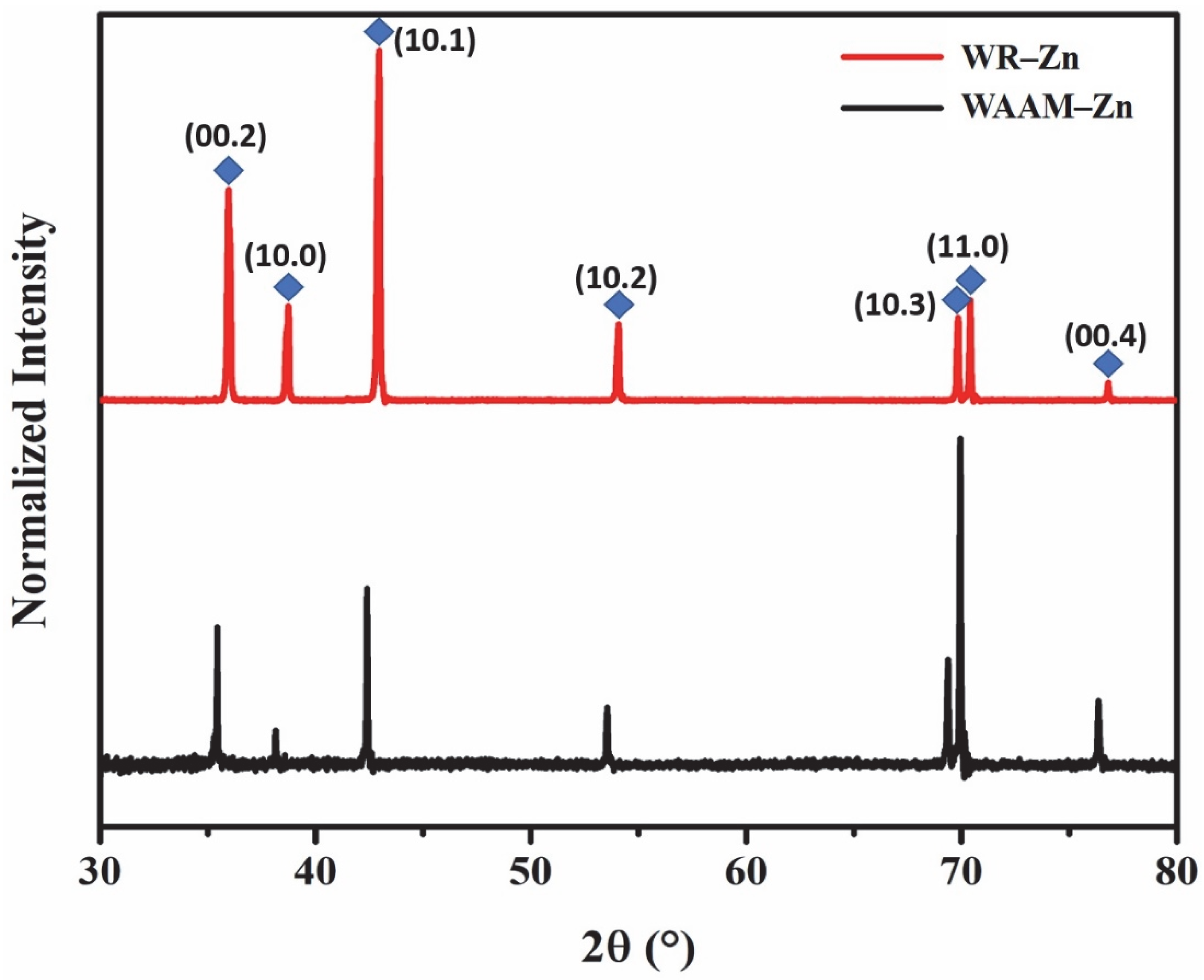 Jfb 13 00212 g002 Jfb 13 00212 g002