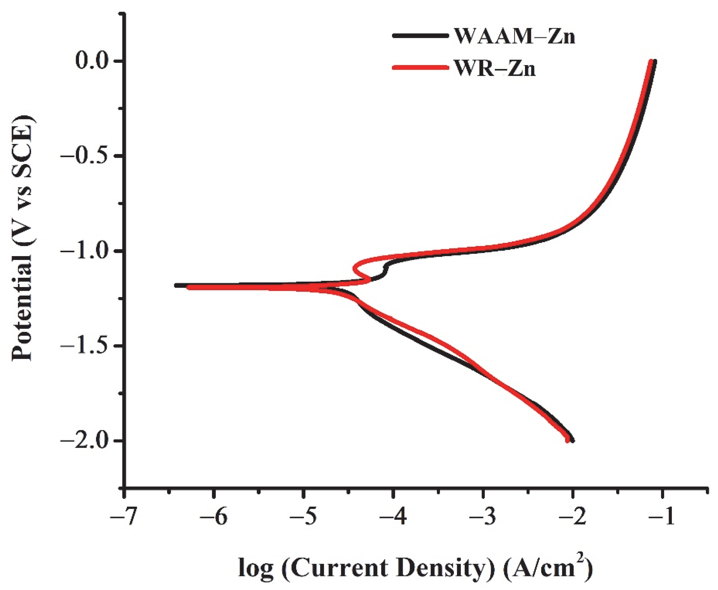 Jfb 13 00212 g004 Jfb 13 00212 g004