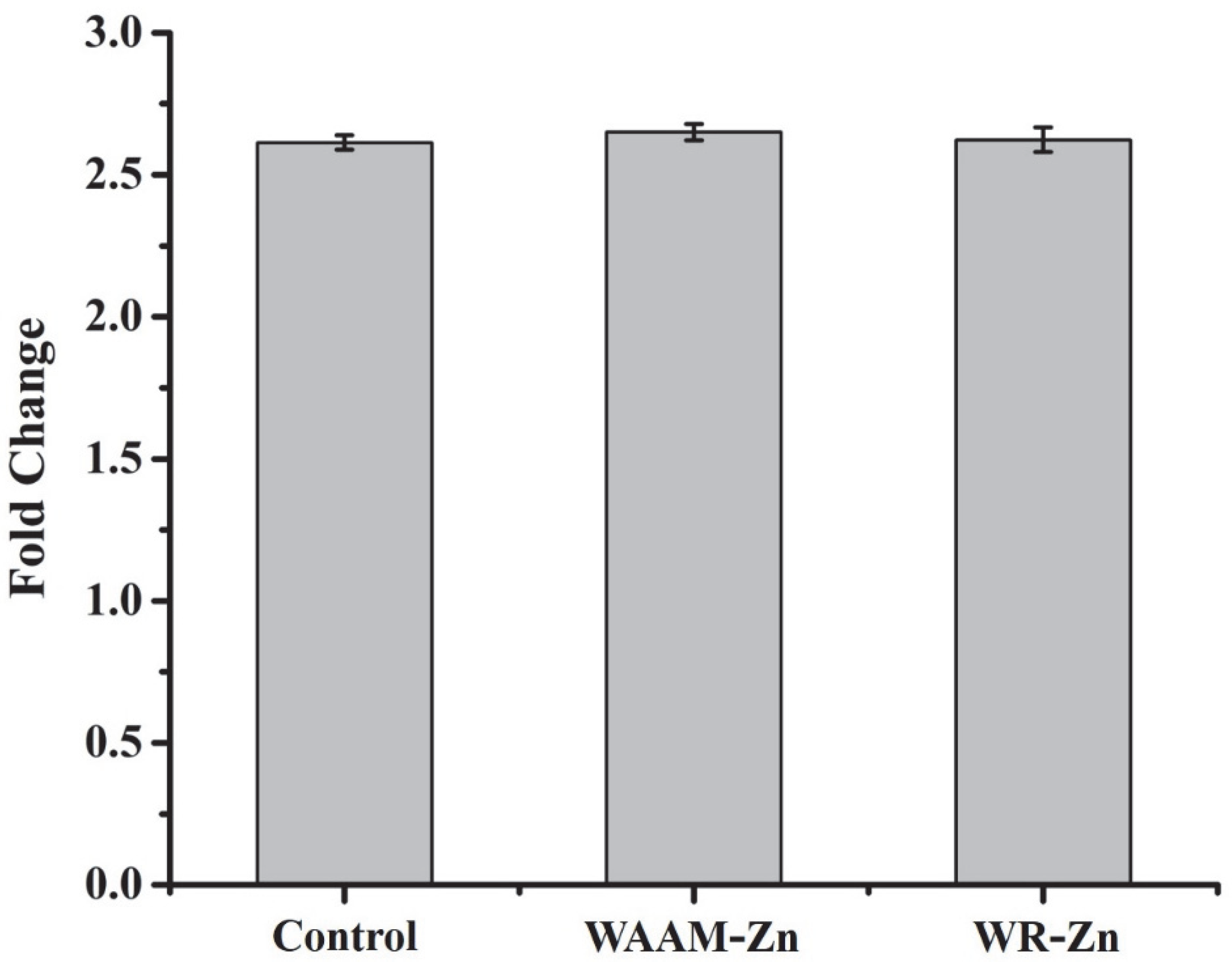 Jfb 13 00212 g006 Jfb 13 00212 g006