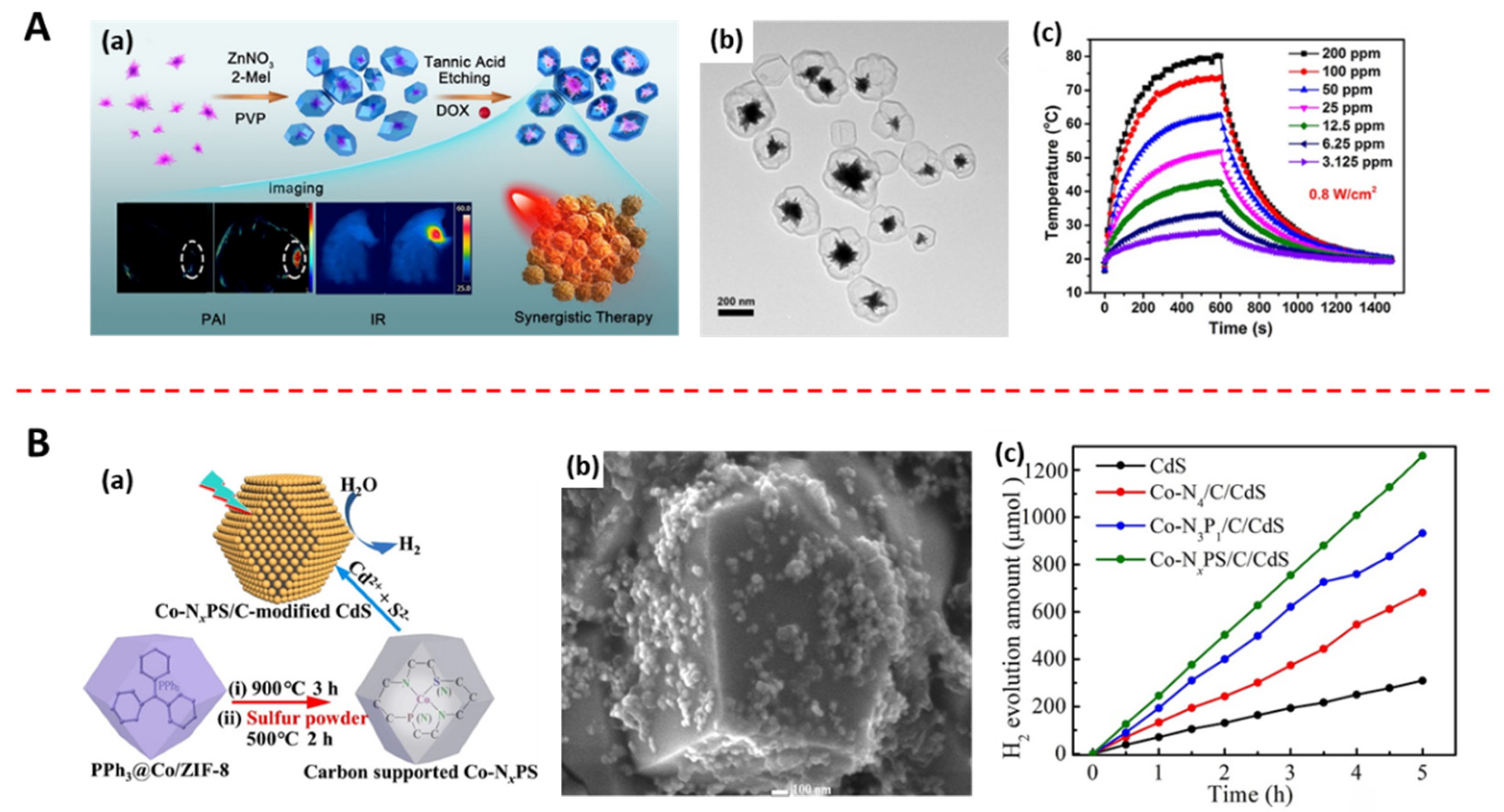 MOFs and MOF-Derived Materials for Antibacterial Application