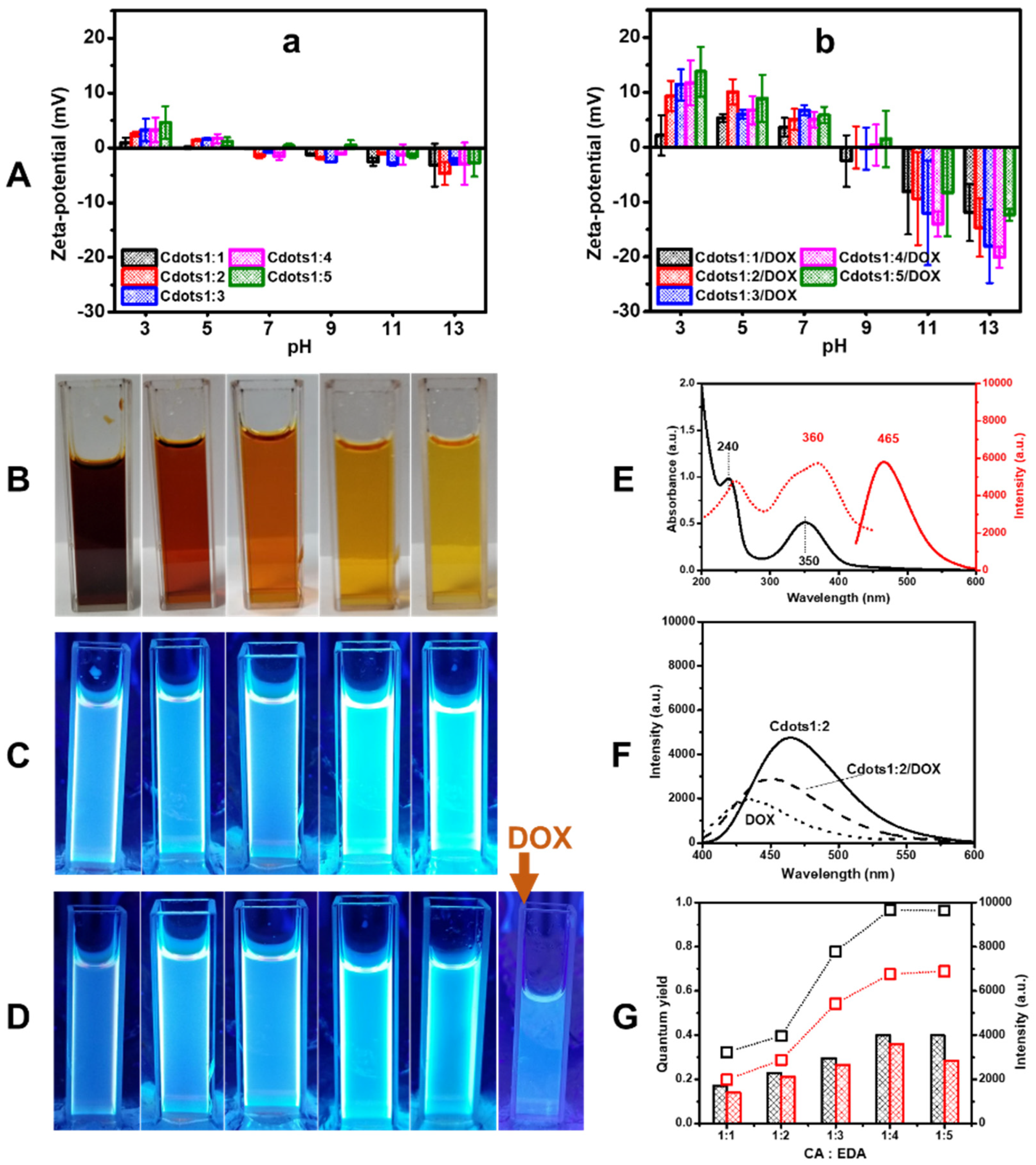 Jfb 13 00219 g003 Jfb 13 00219 g003