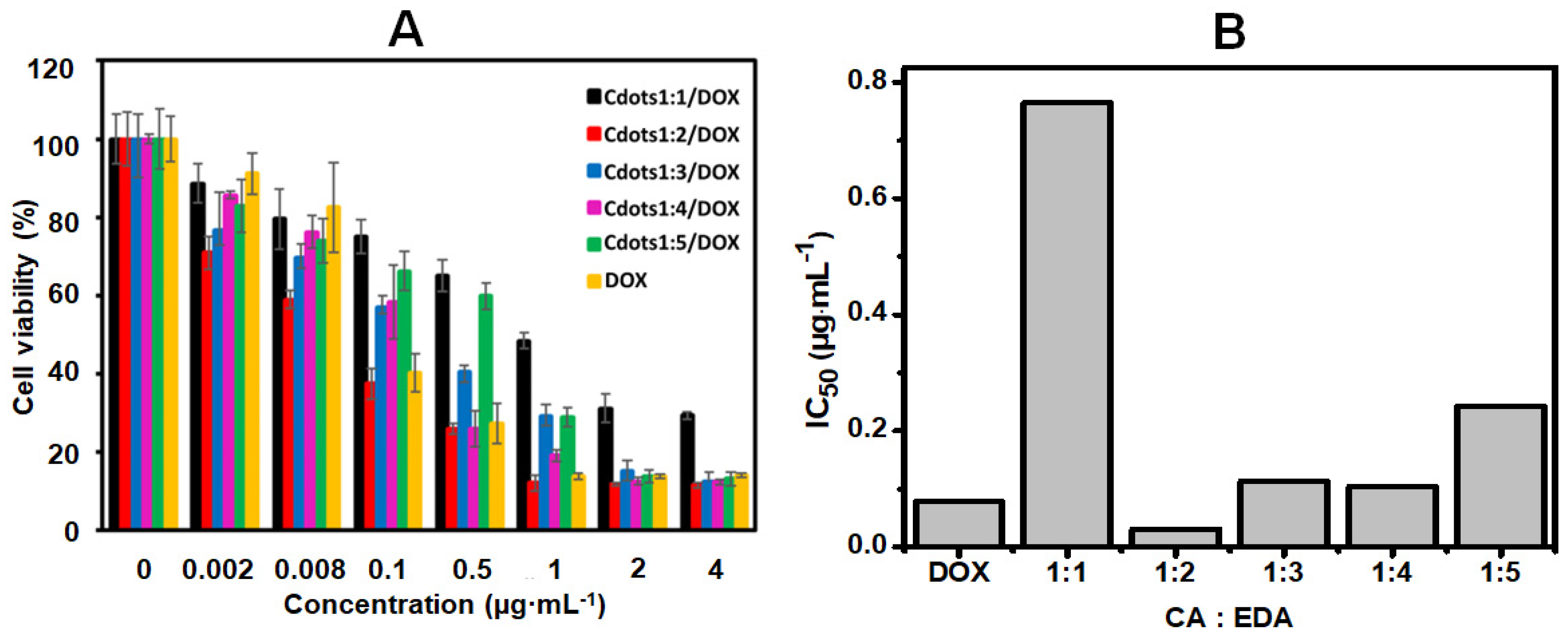 Jfb 13 00219 g007 Jfb 13 00219 g007