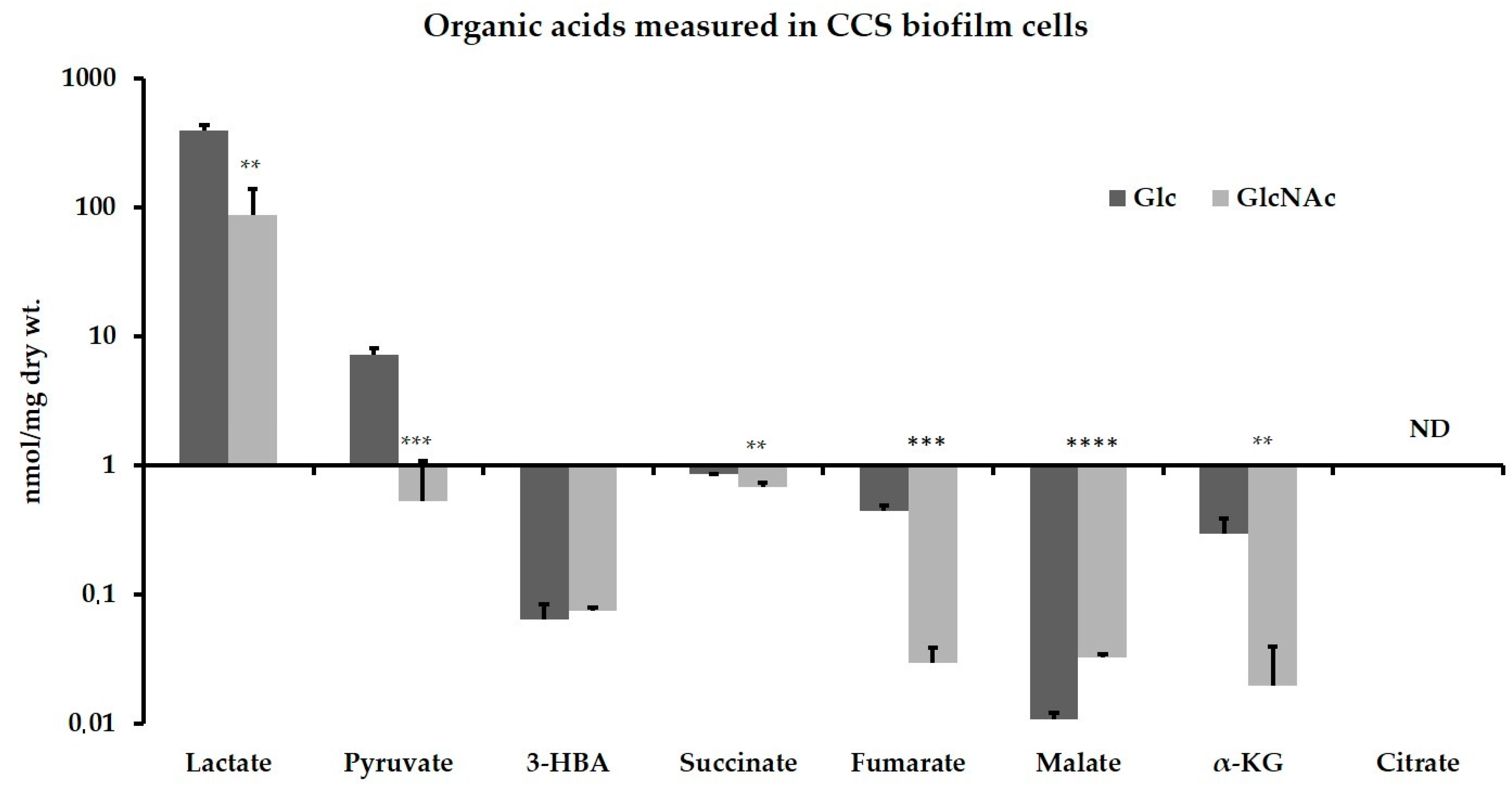 Jfb 13 00223 g002 Jfb 13 00223 g002