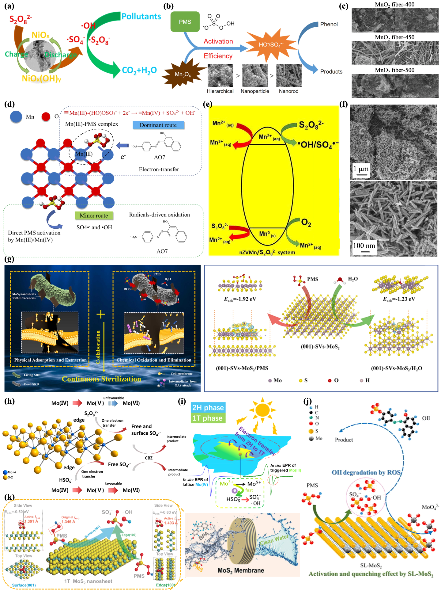 Jfb 13 00227 g003 Jfb 13 00227 g003