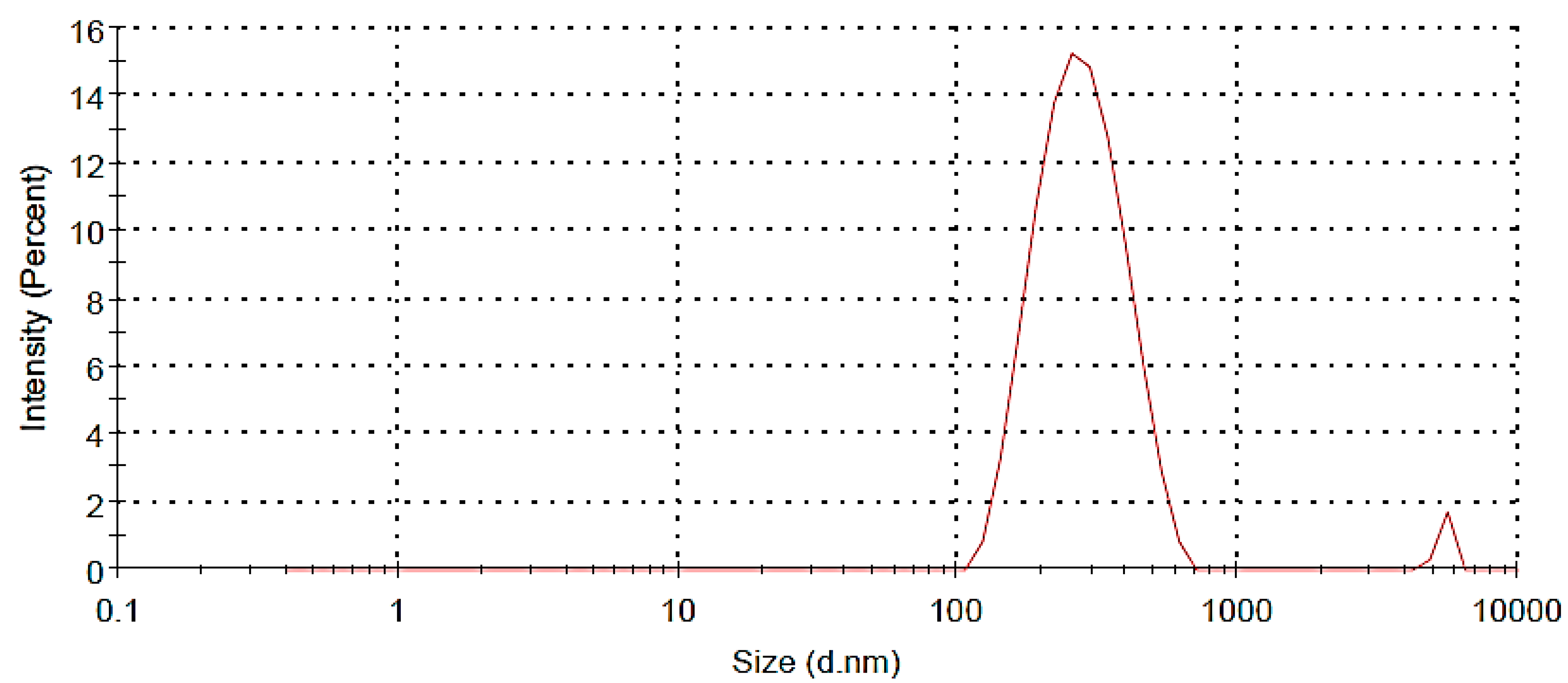 Jfb 13 00229 g002 Jfb 13 00229 g002