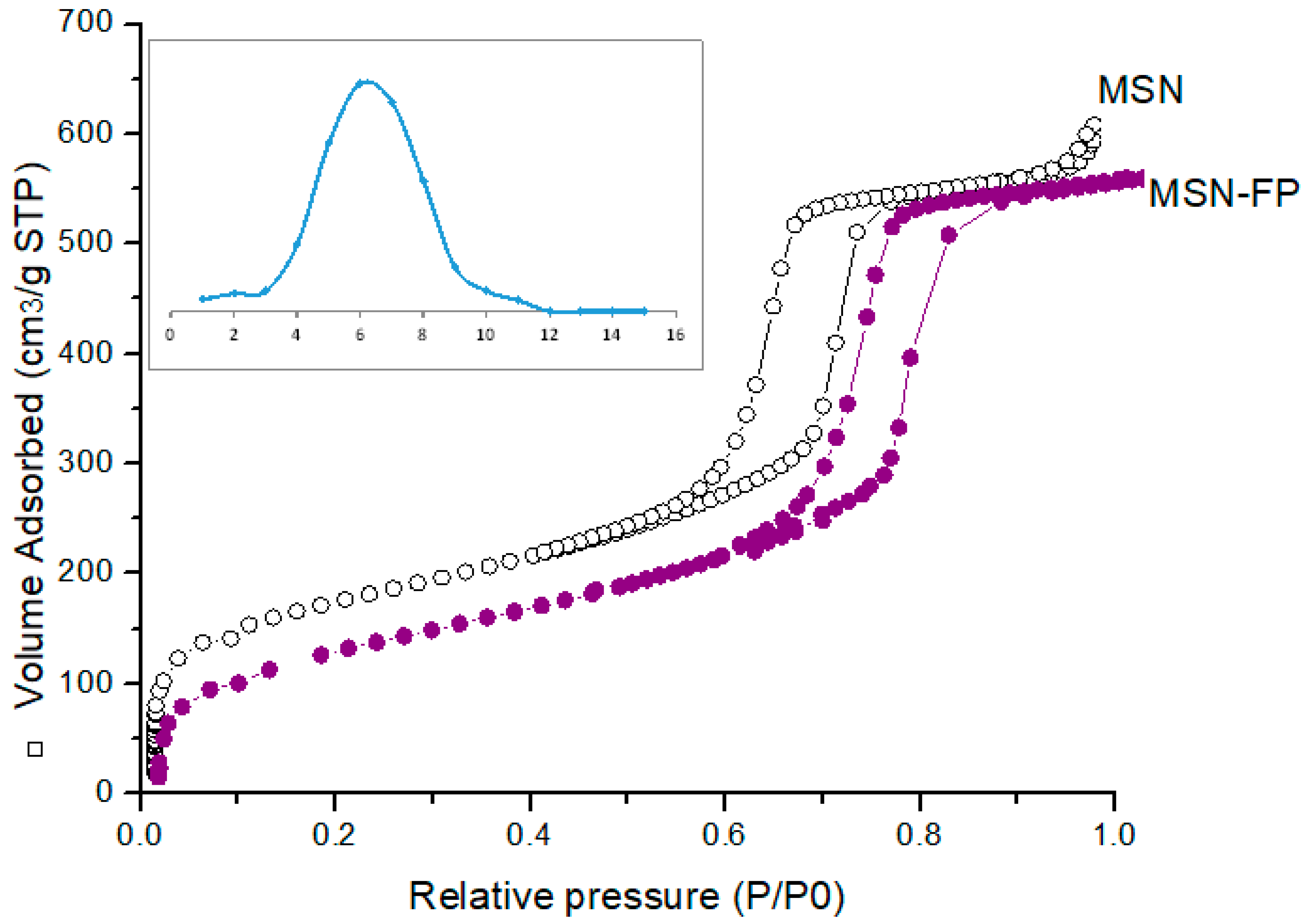 Jfb 13 00229 g007 Jfb 13 00229 g007