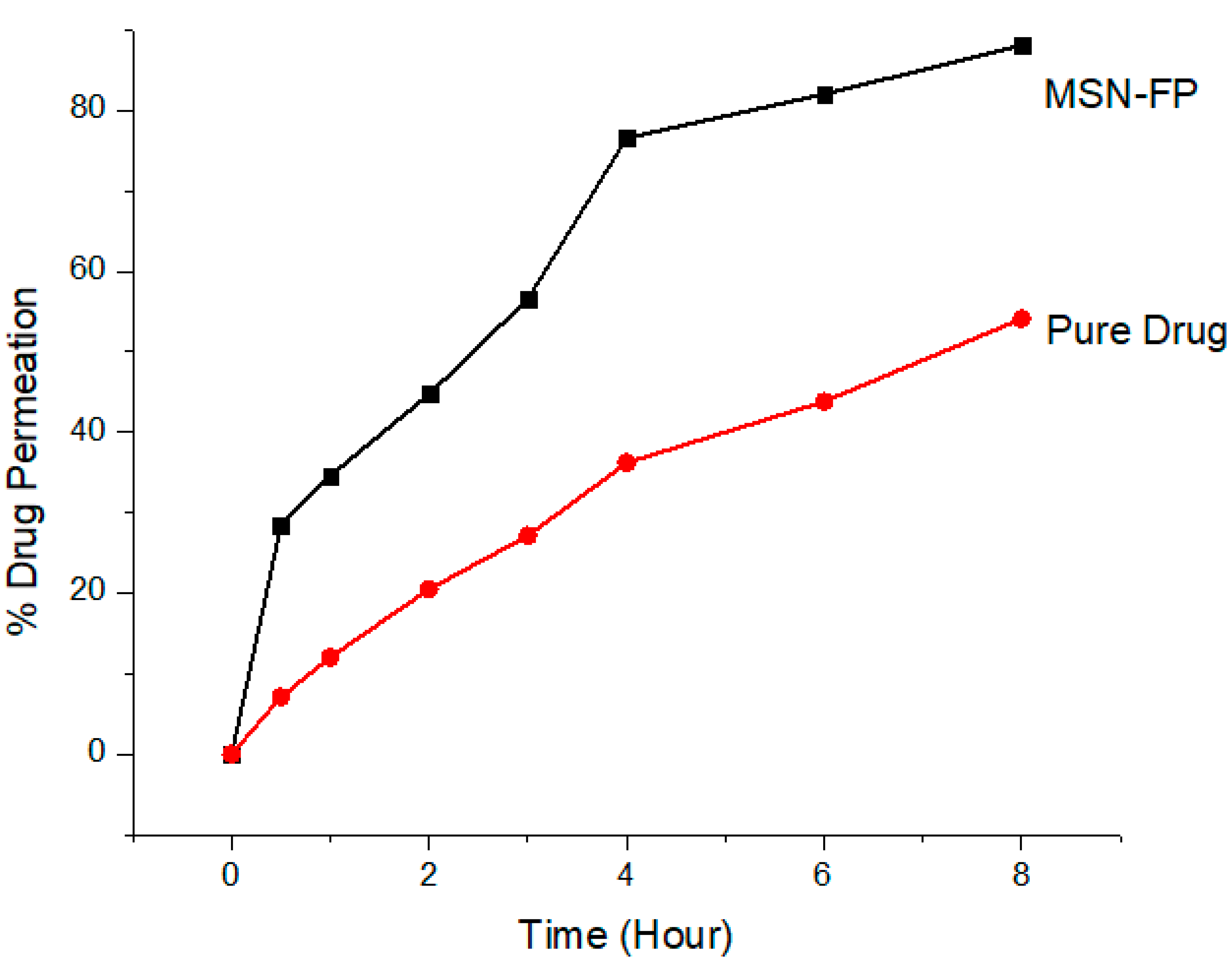 Jfb 13 00229 g008 Jfb 13 00229 g008