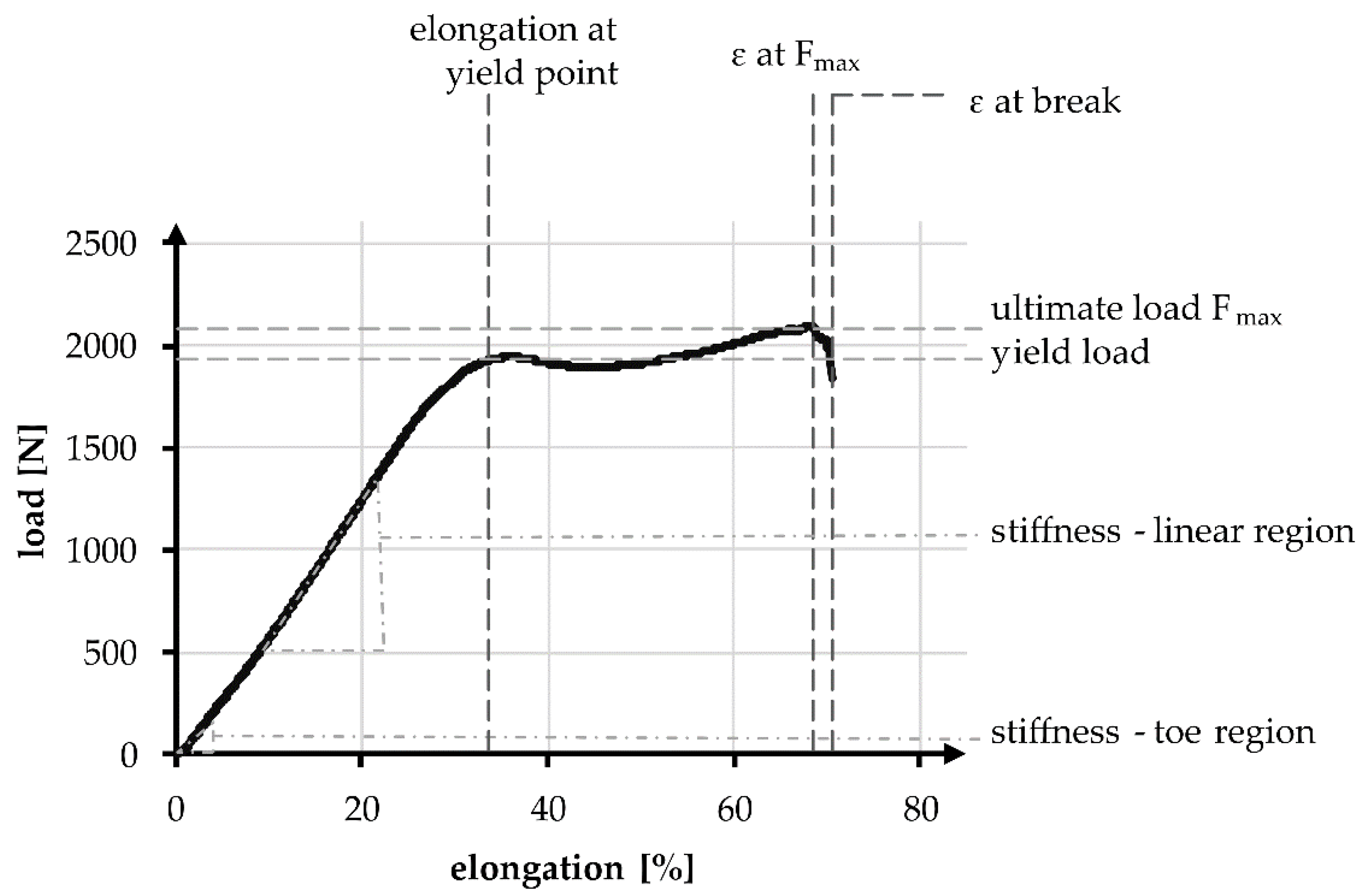 Jfb 13 00230 g003 Jfb 13 00230 g003
