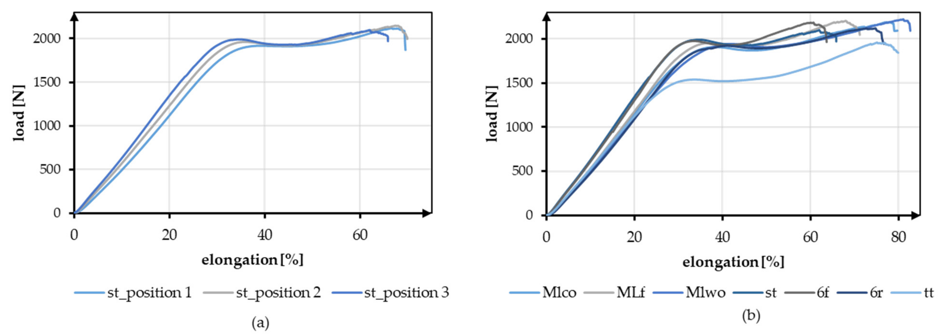 Jfb 13 00230 g006 Jfb 13 00230 g006