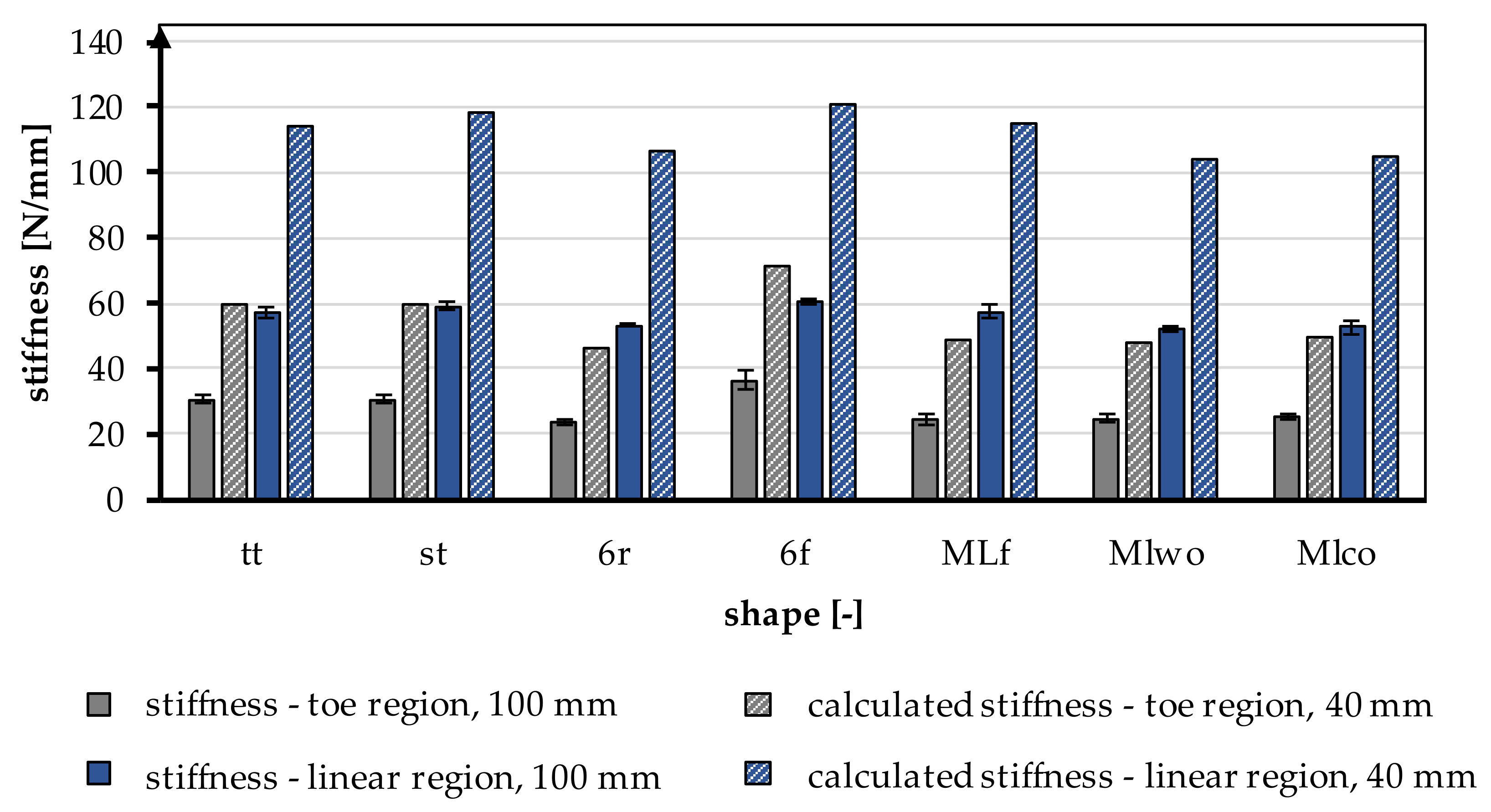 Jfb 13 00230 g007 Jfb 13 00230 g007