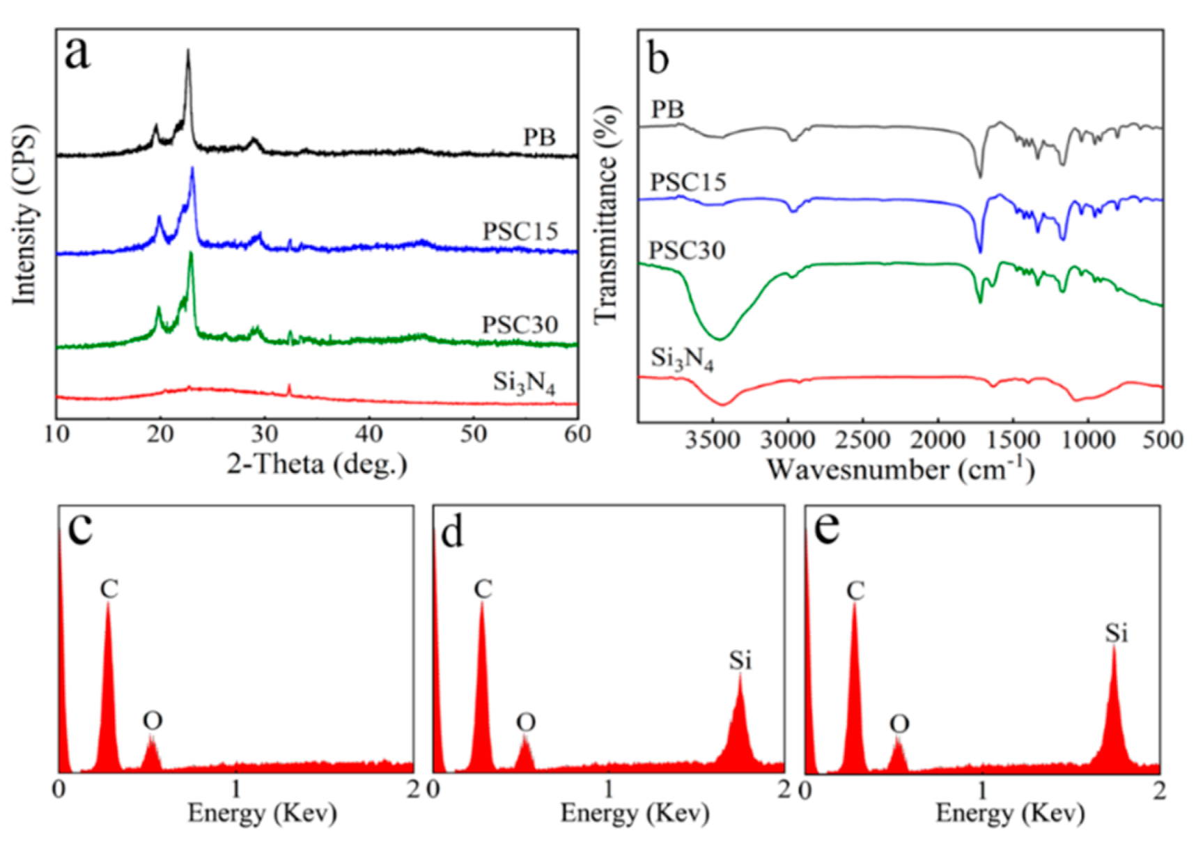 JFB | Free Full-Text | Poly (Butylene Succinate)/Silicon Nitride 