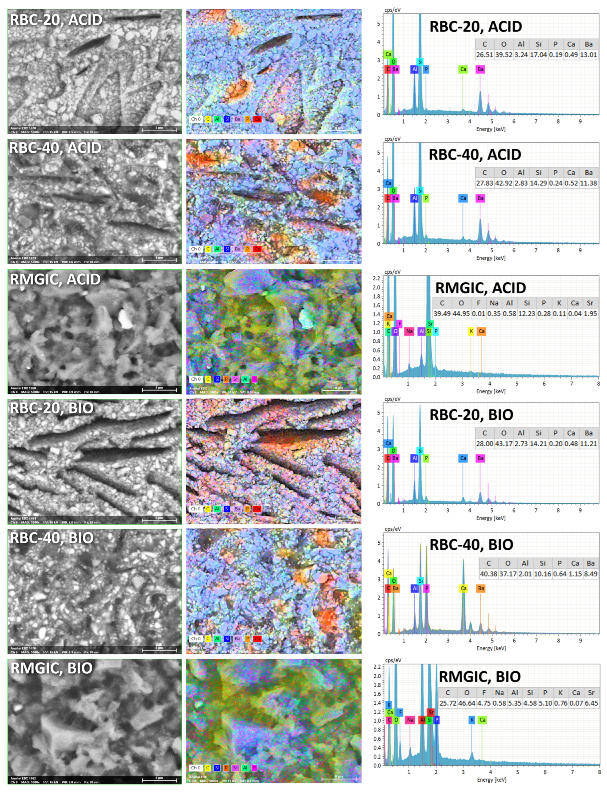 Jfb 13 00232 g007 Jfb 13 00232 g007