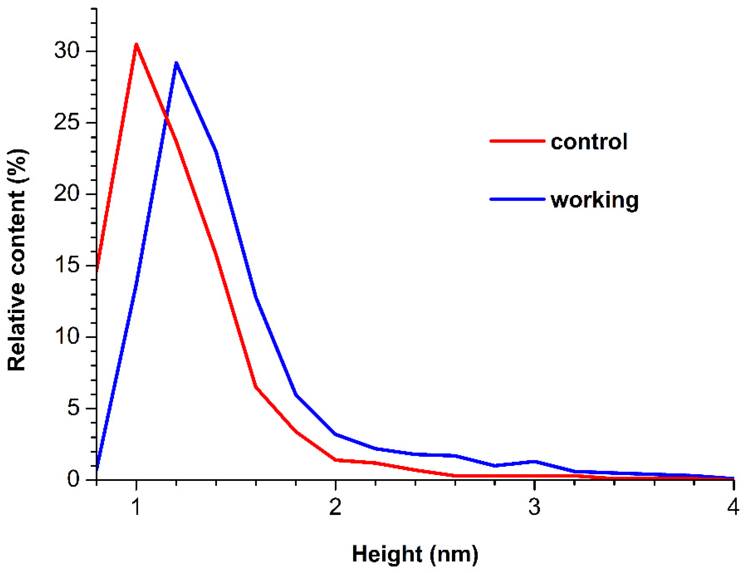 Jfb 13 00234 g003 Jfb 13 00234 g003