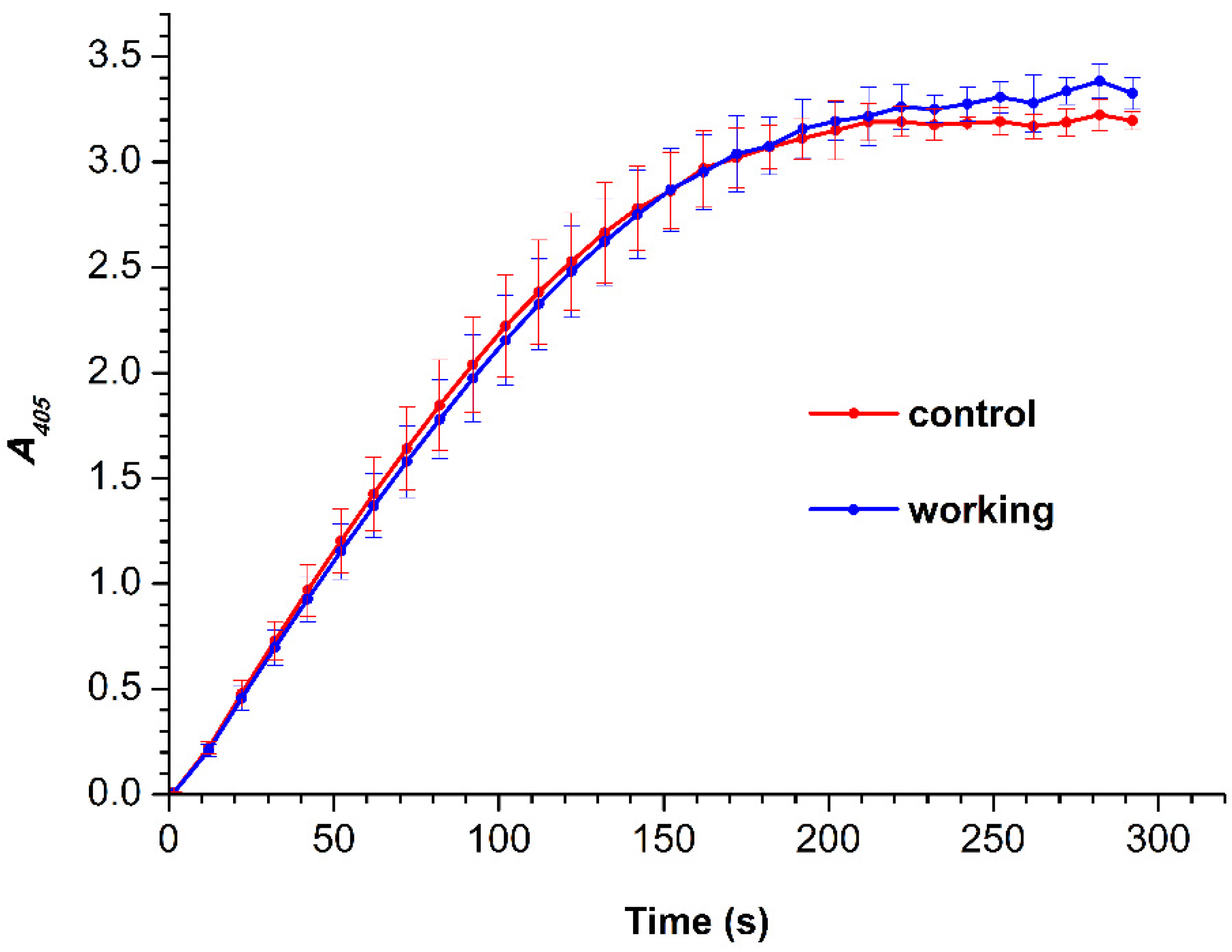 Jfb 13 00234 g004 Jfb 13 00234 g004