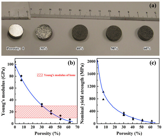Review on Biocompatibility and Prospect Biomedical