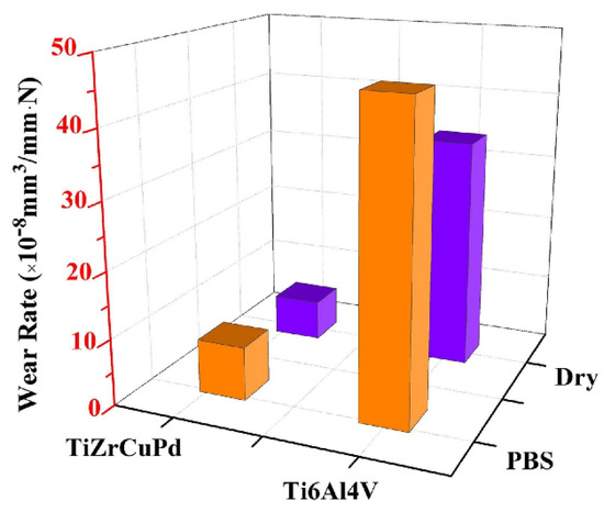 20セット Review on Biocompatibility and Prospect Biomedical