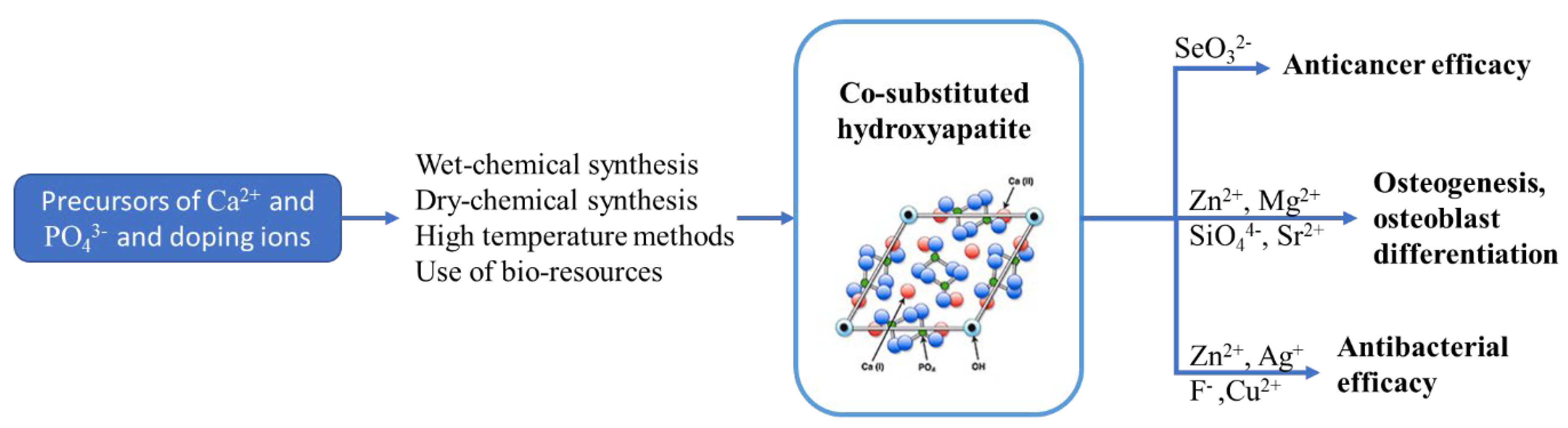 Jfb 13 00248 g004 Jfb 13 00248 g004