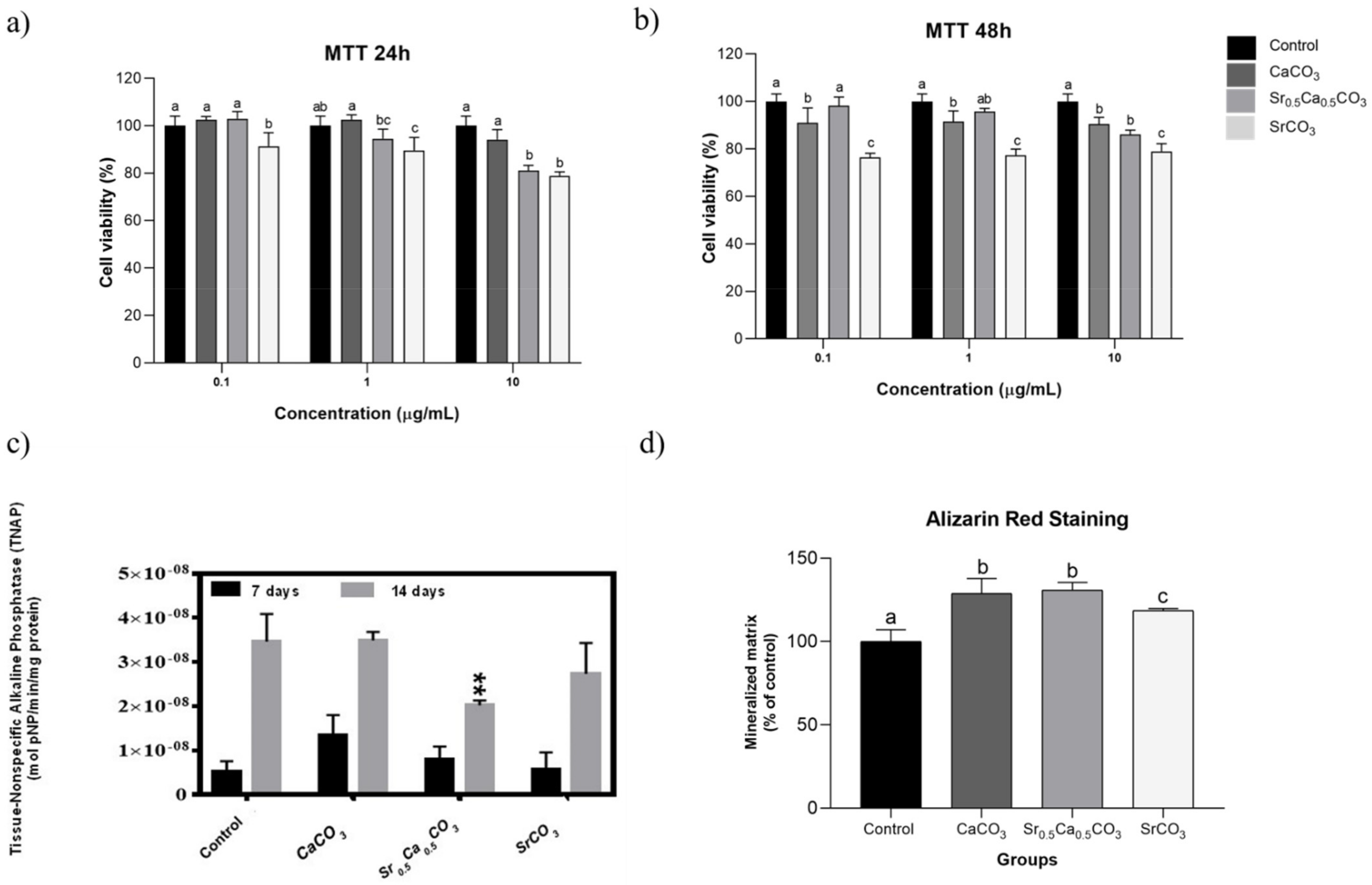 Jfb 13 00250 g003 Jfb 13 00250 g003