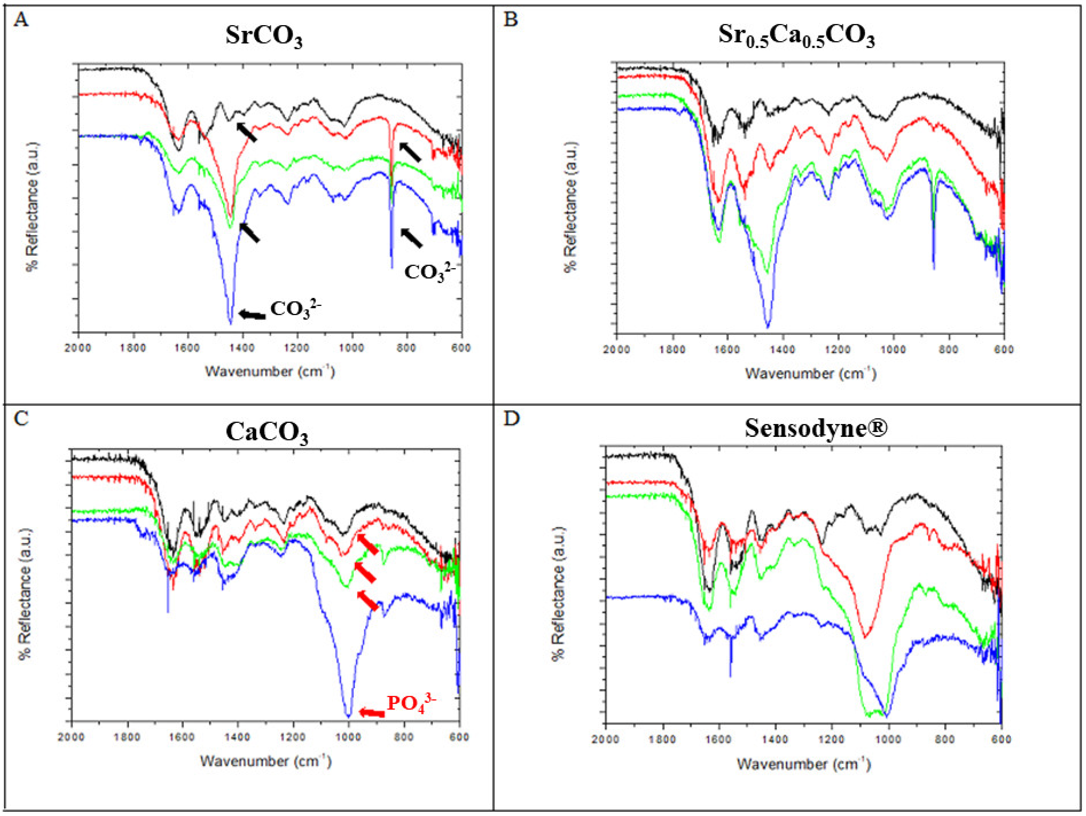 Jfb 13 00250 g005 Jfb 13 00250 g005