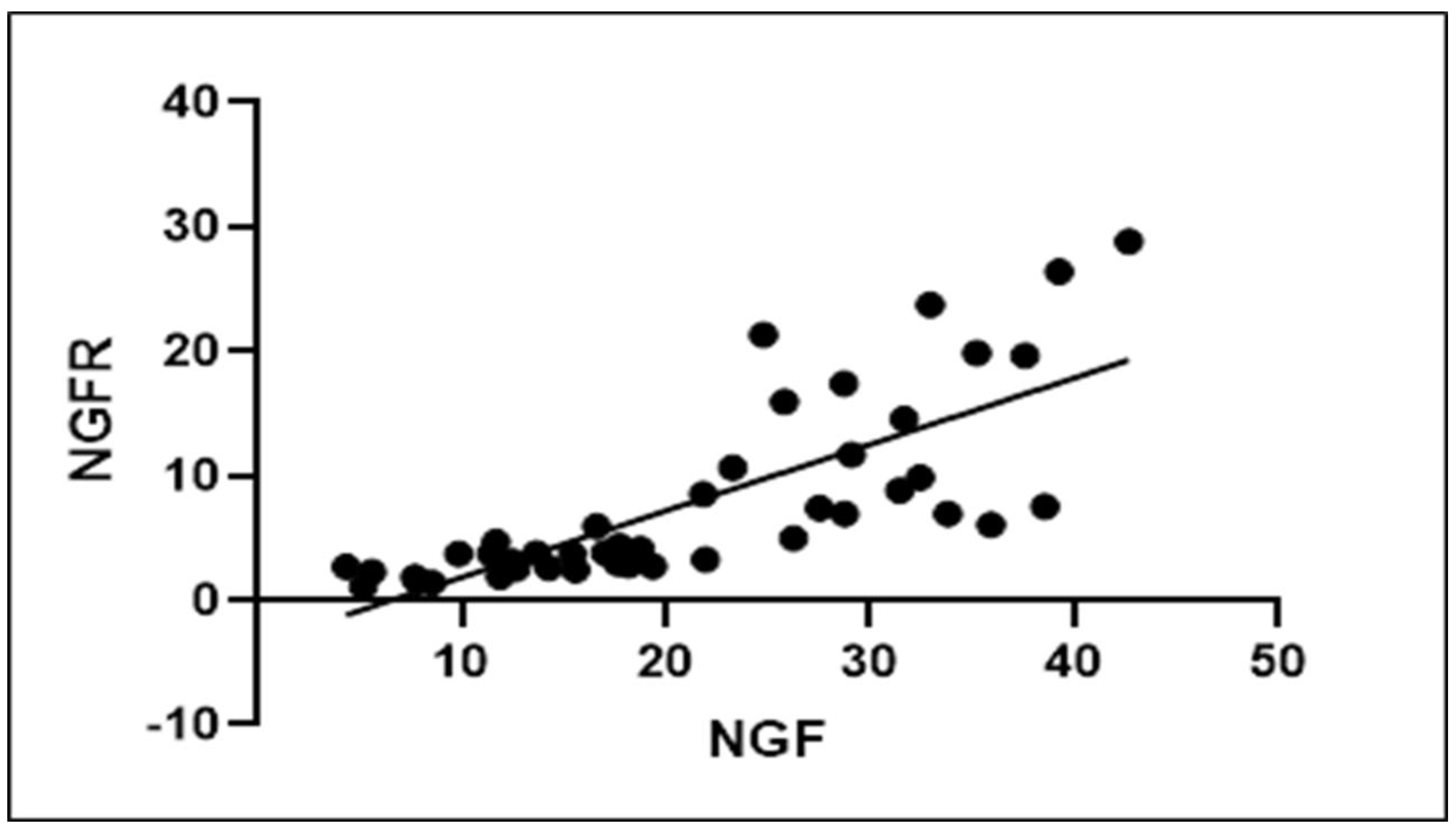 Jfb 13 00253 g007 Jfb 13 00253 g007