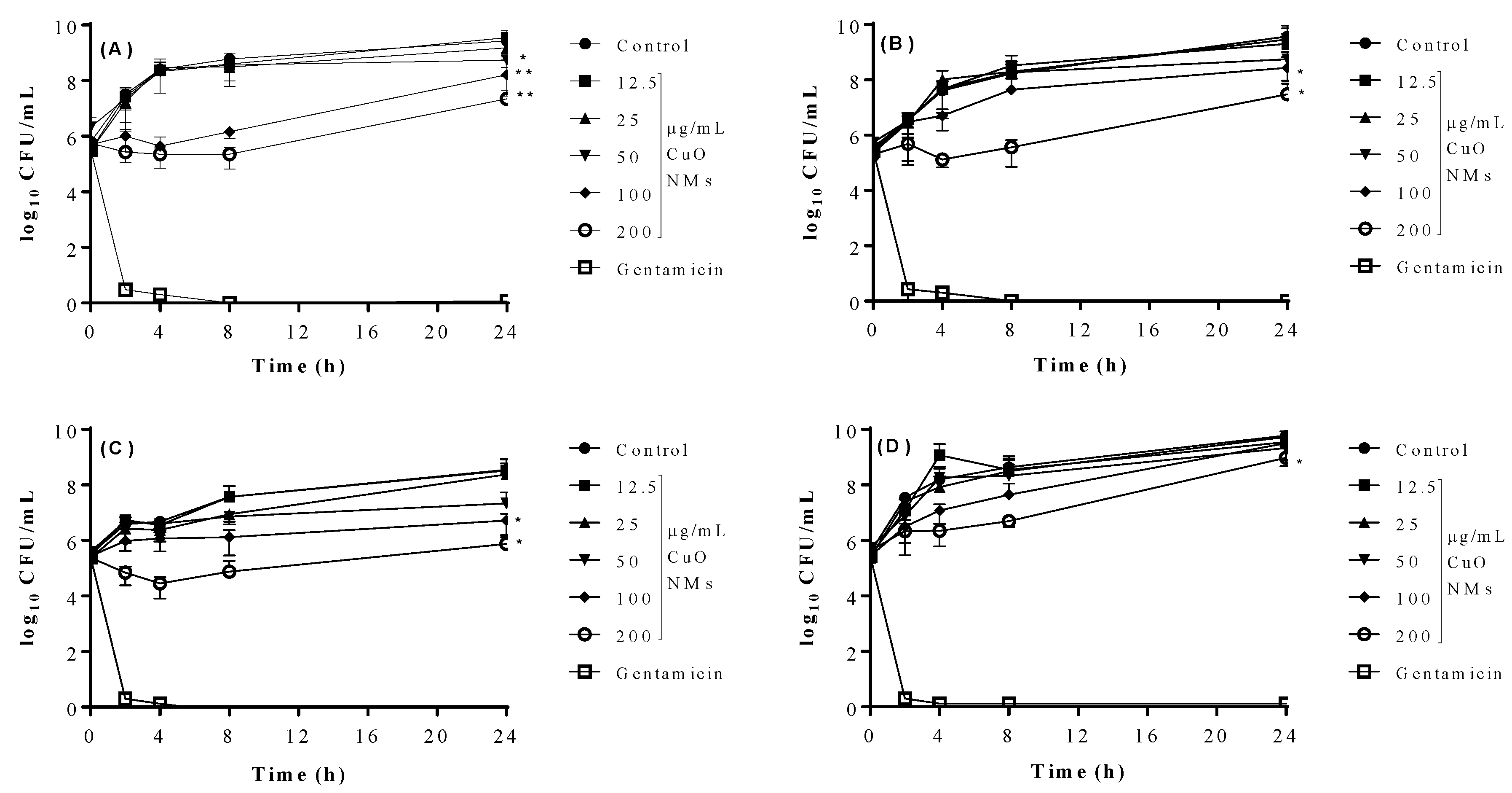 Jfb 13 00255 g002 Jfb 13 00255 g002