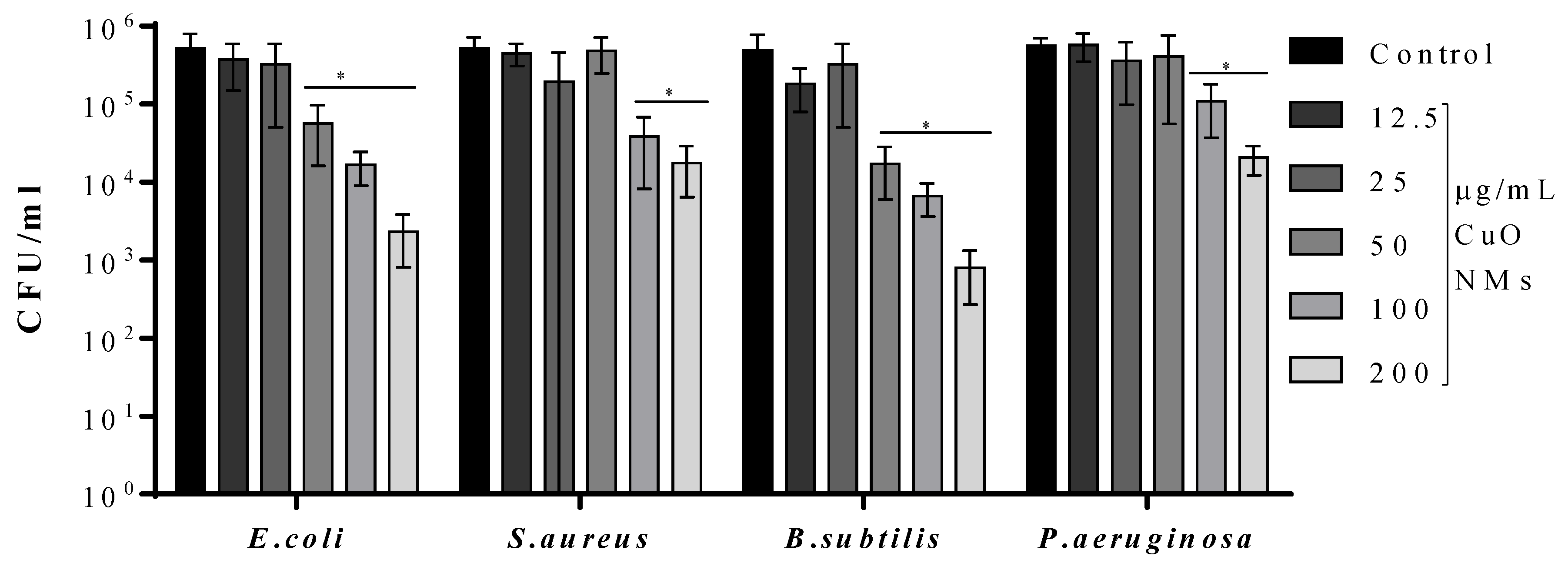 Jfb 13 00255 g003 Jfb 13 00255 g003