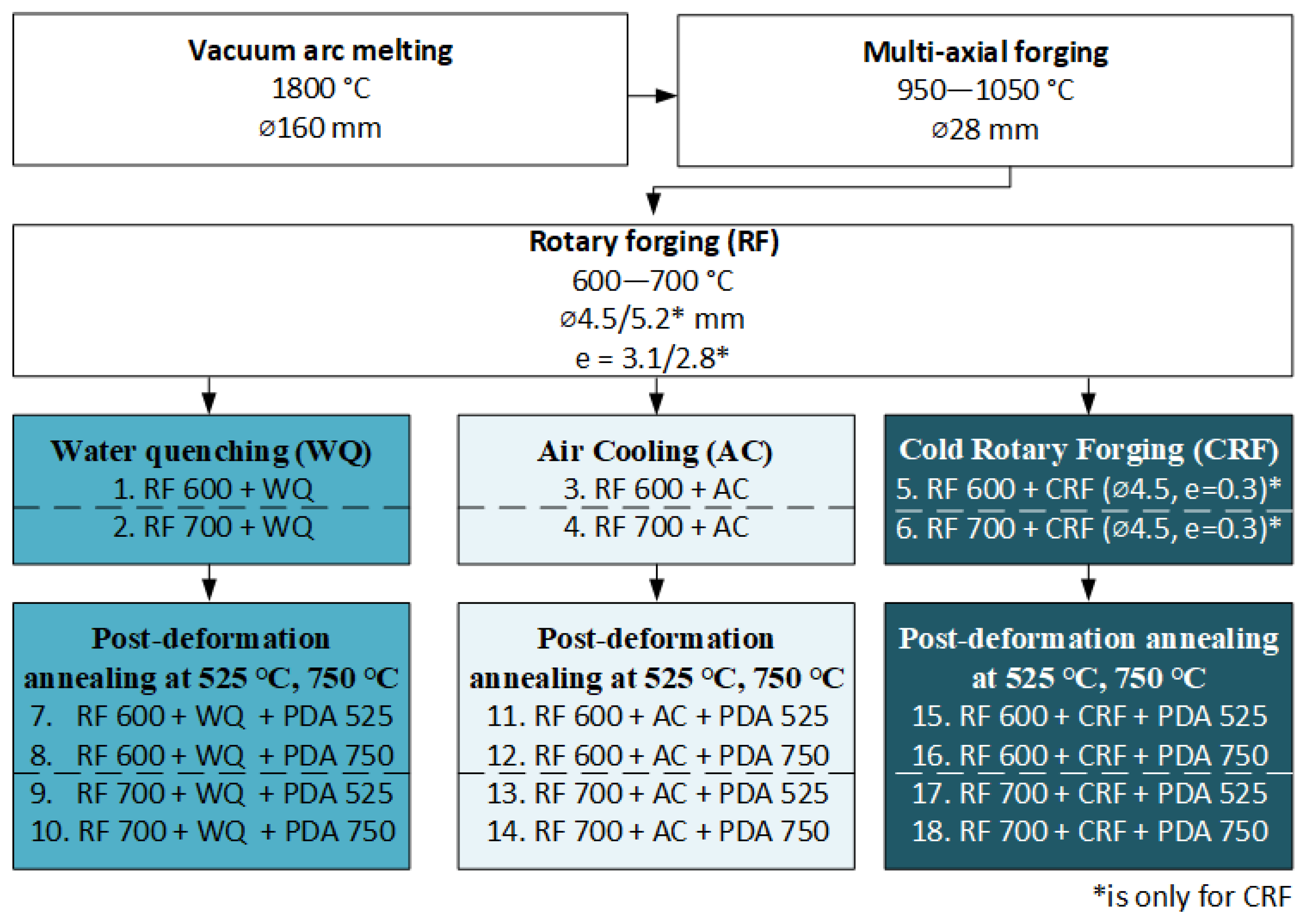Jfb 13 00259 g001 Jfb 13 00259 g001