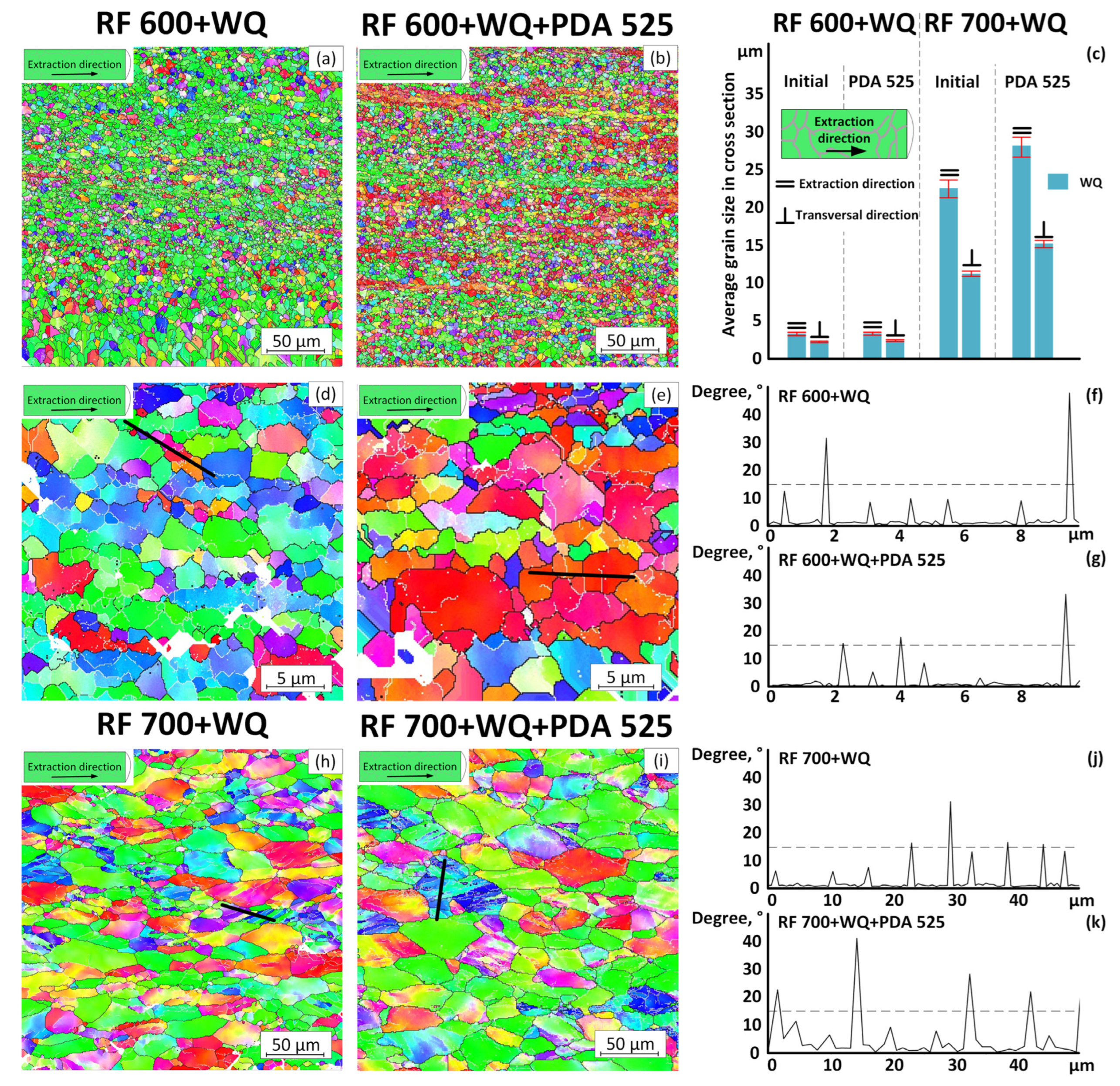 Jfb 13 00259 g006 Jfb 13 00259 g006