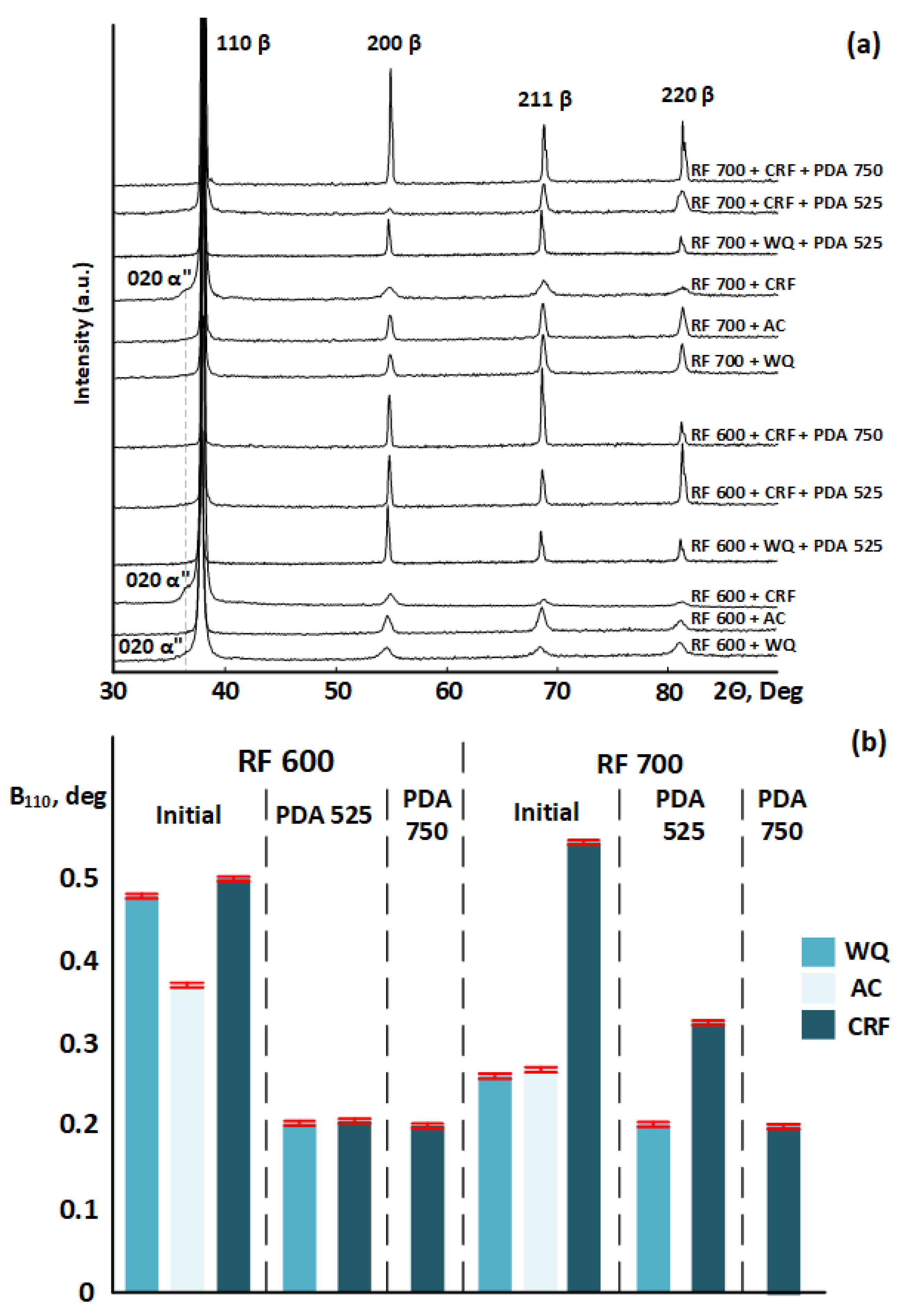 Jfb 13 00259 g008 Jfb 13 00259 g008