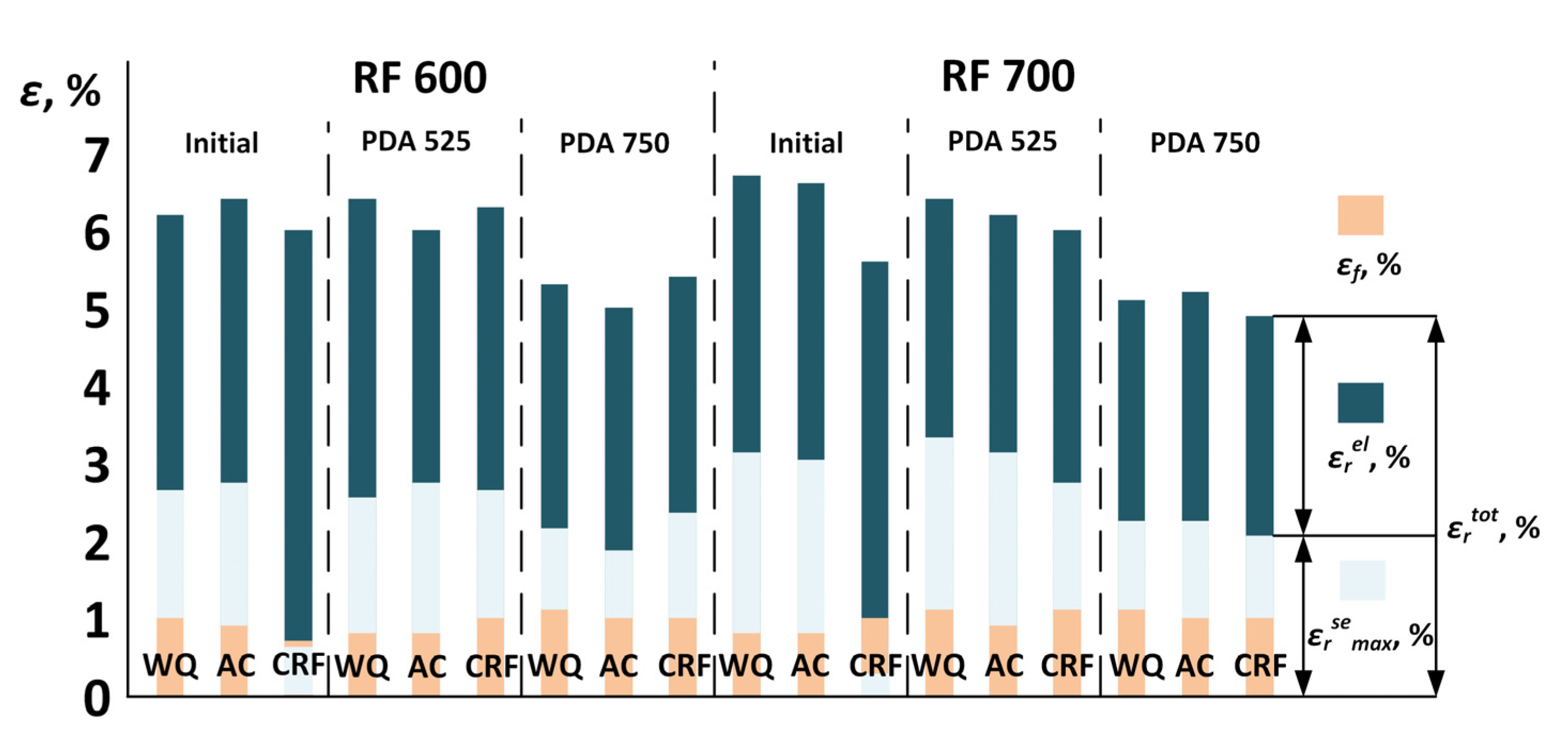 Jfb 13 00259 g011 Jfb 13 00259 g011