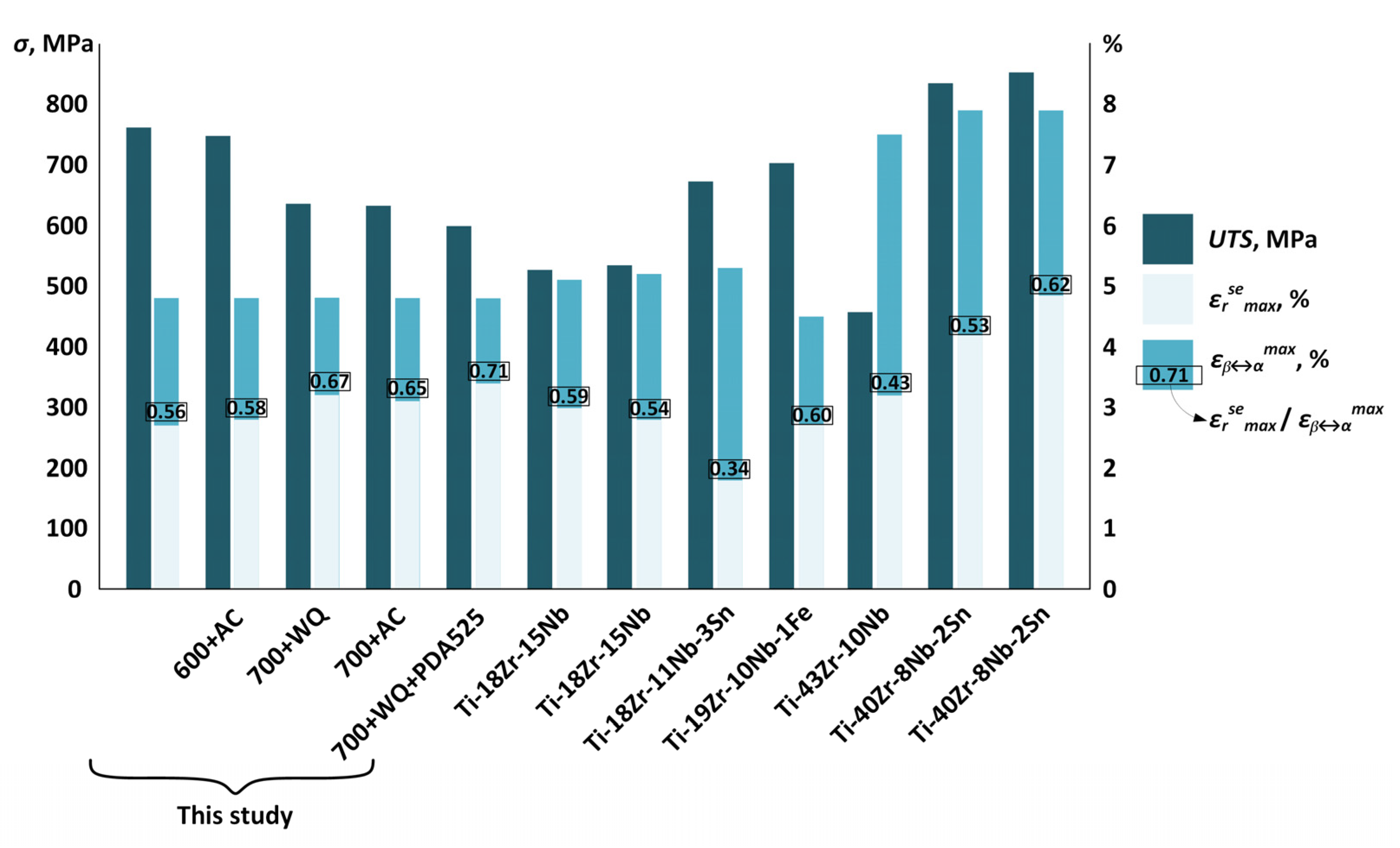 Jfb 13 00259 g012 Jfb 13 00259 g012