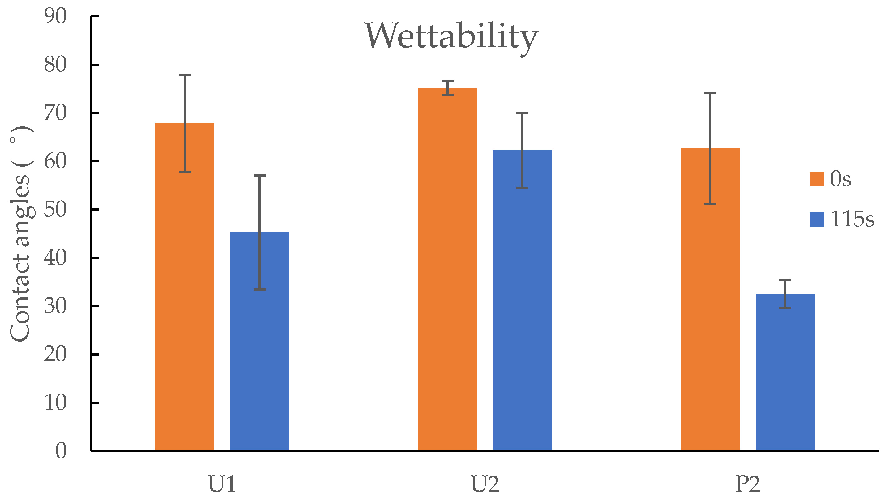 Jfb 13 00262 g007 Jfb 13 00262 g007