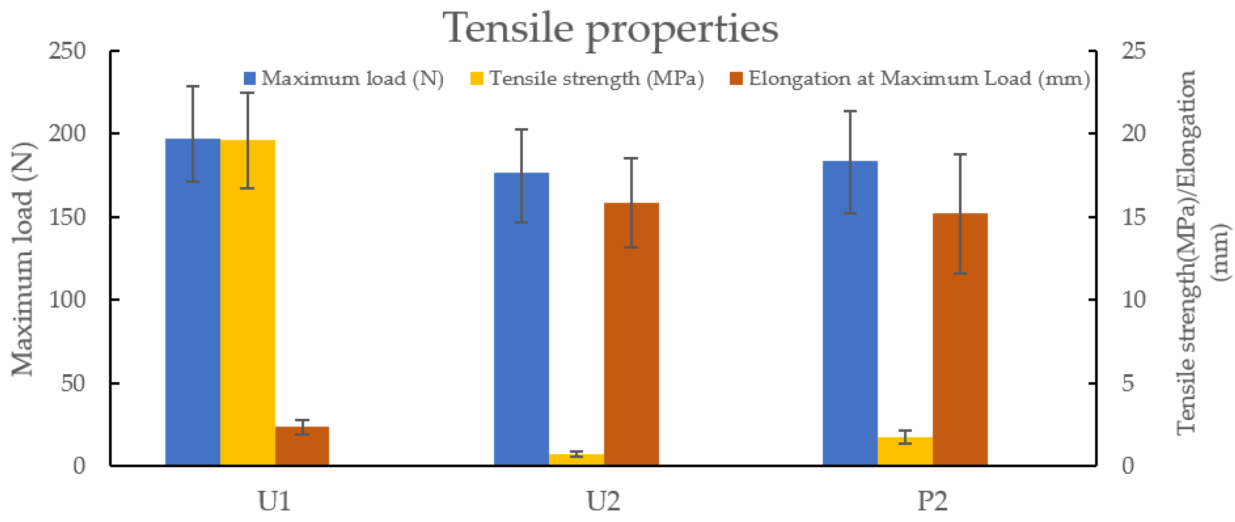 Jfb 13 00262 g008 Jfb 13 00262 g008