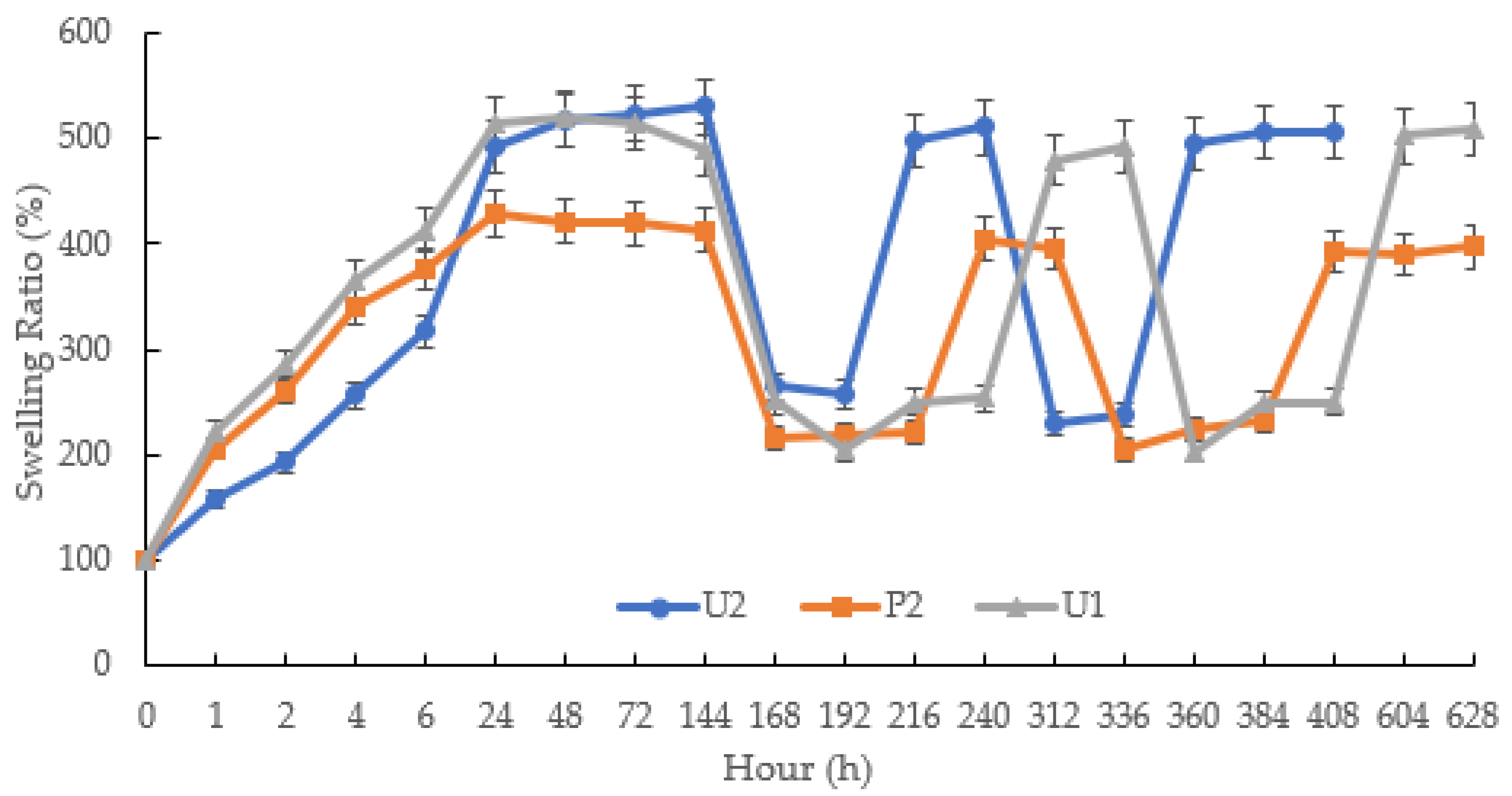 Jfb 13 00262 g012 Jfb 13 00262 g012