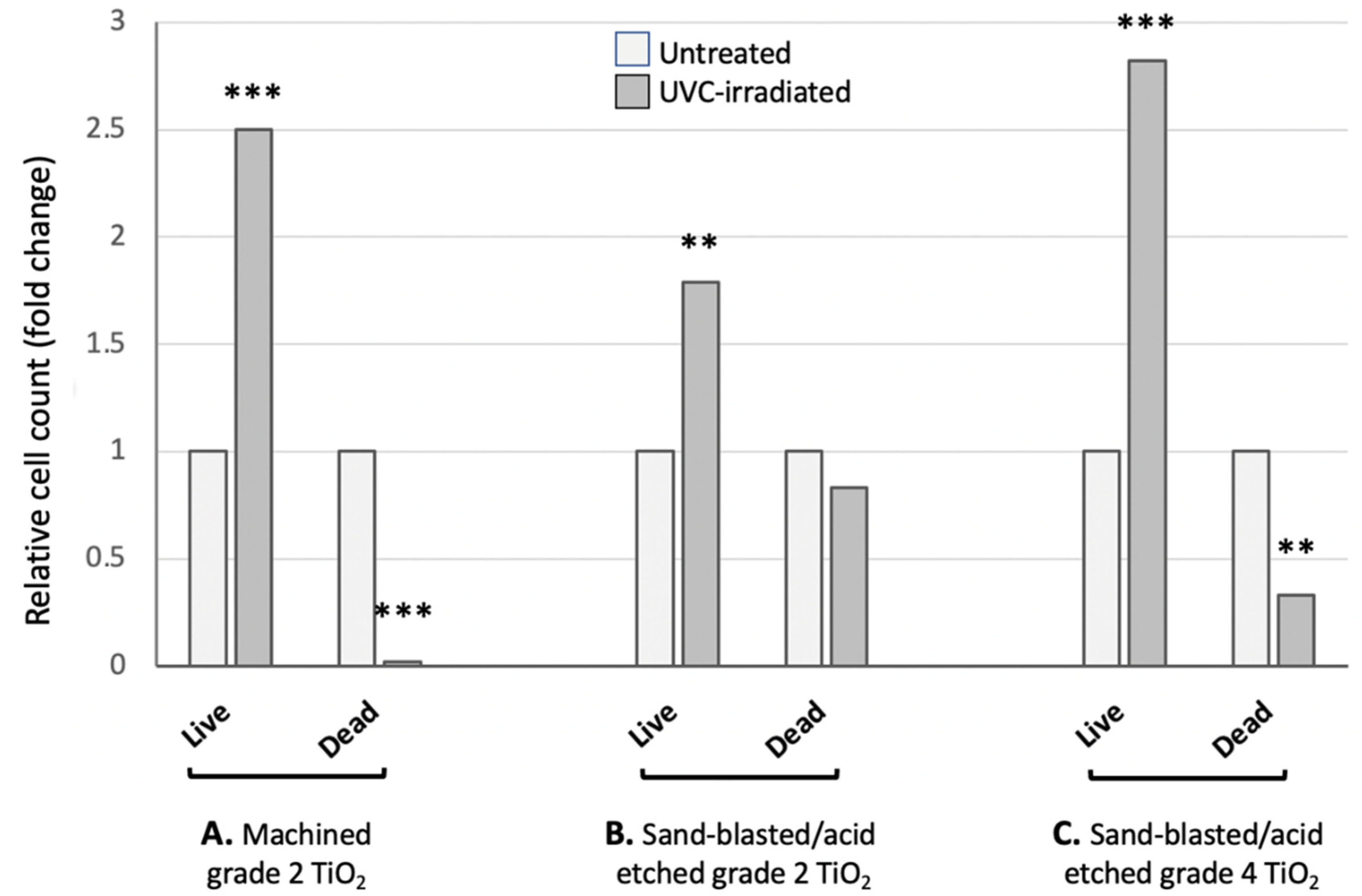 Jfb 13 00265 g003 Jfb 13 00265 g003
