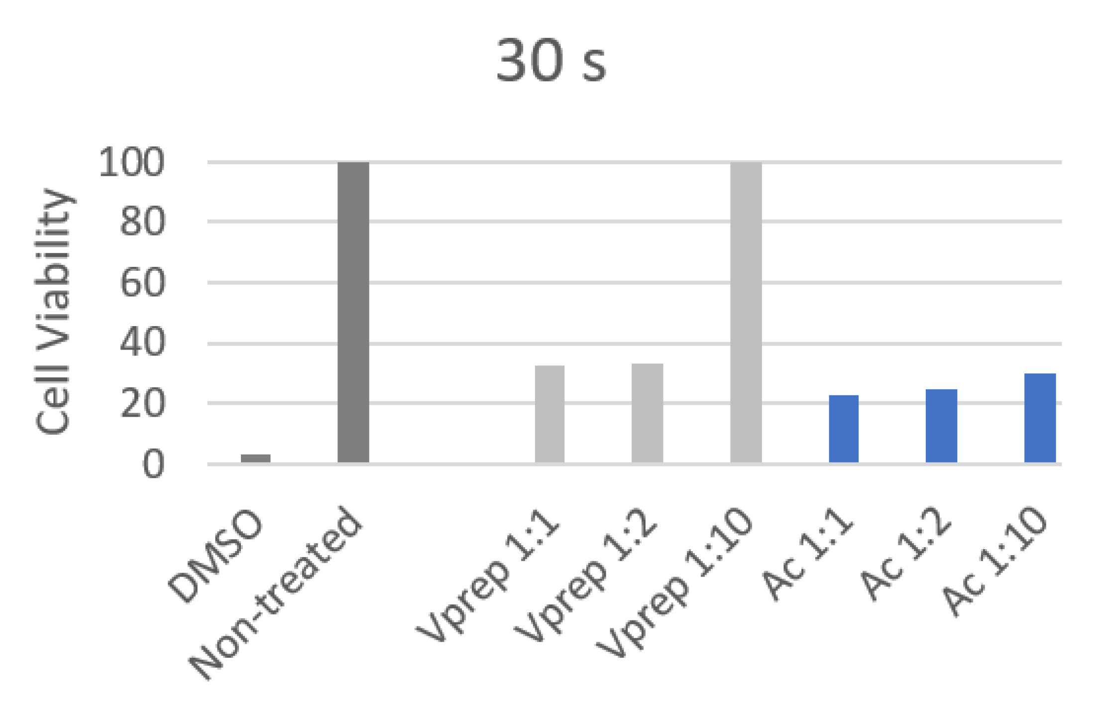 Jfb 13 00266 g005 Jfb 13 00266 g005