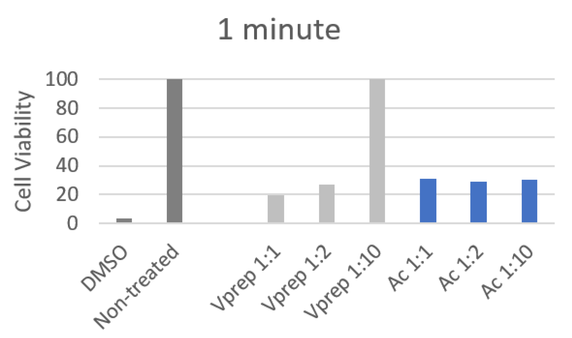 Jfb 13 00266 g006 Jfb 13 00266 g006