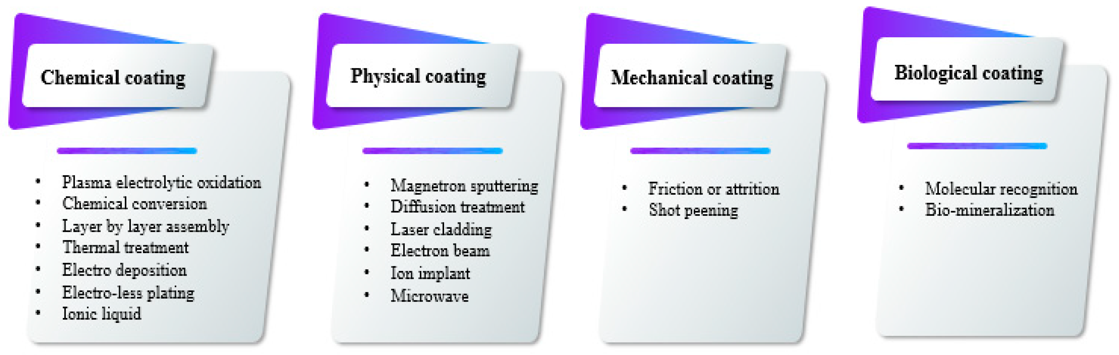 Jfb 13 00267 g002 Jfb 13 00267 g002