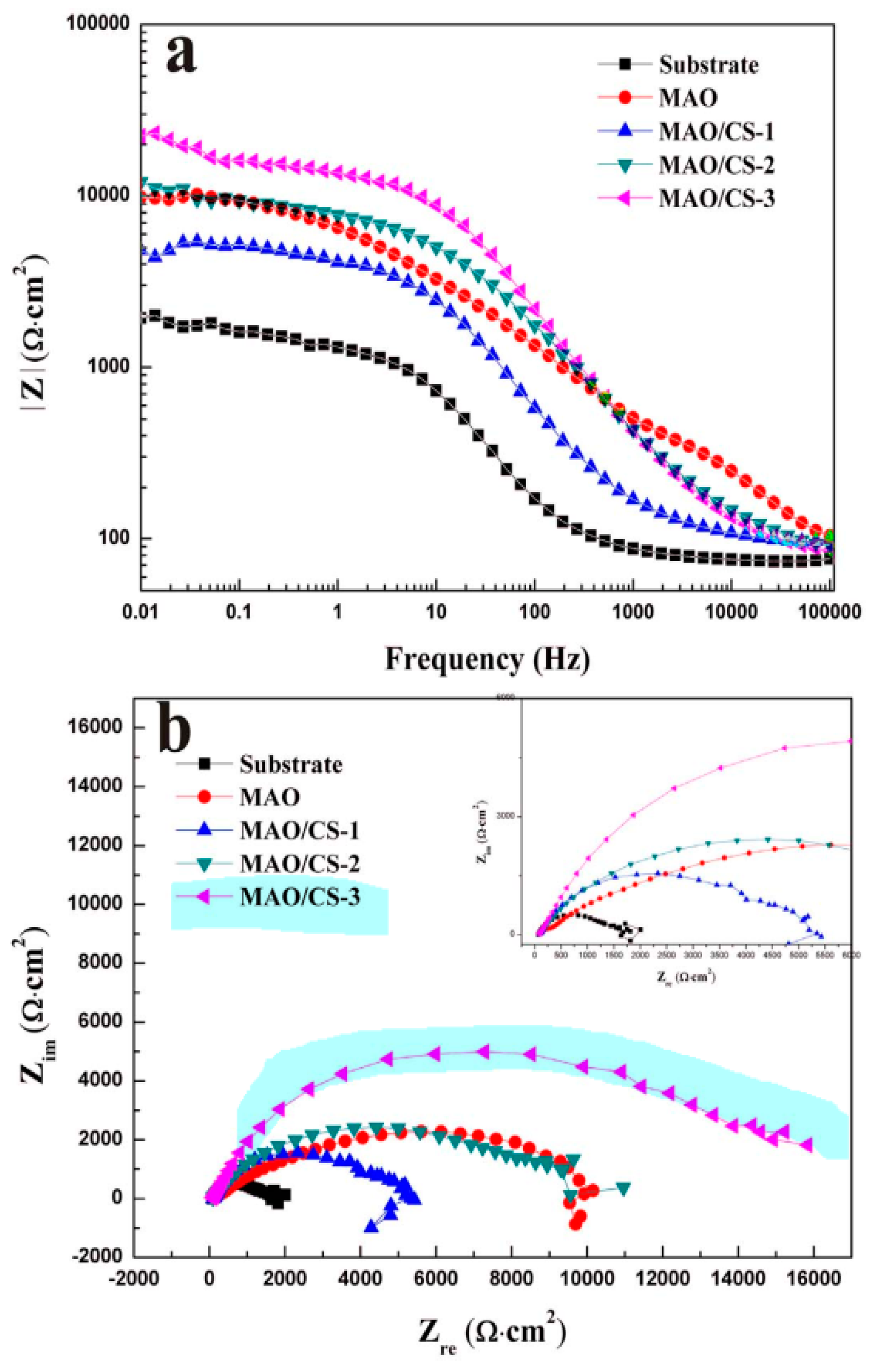 Jfb 13 00267 g007 Jfb 13 00267 g007