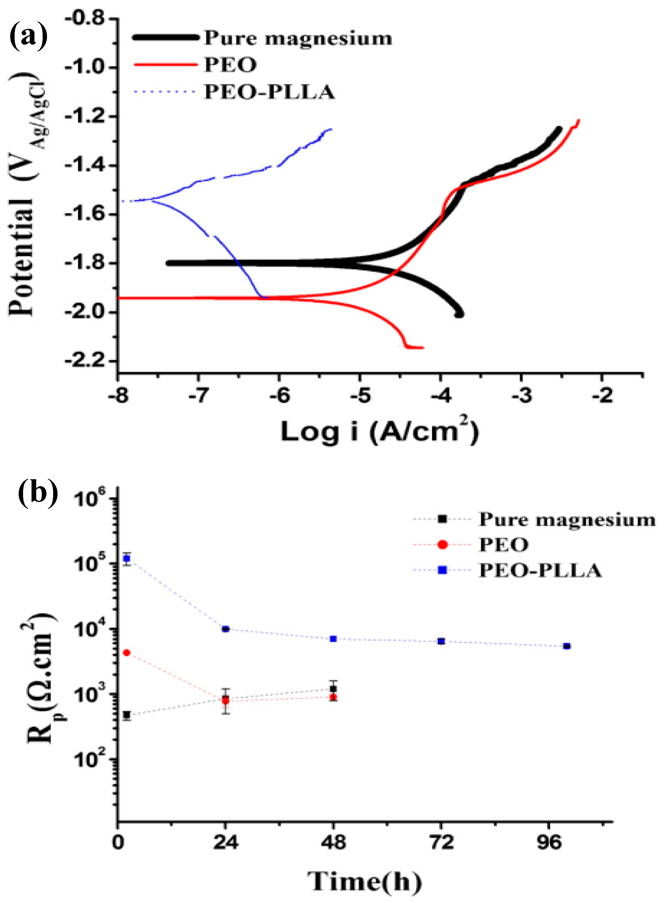 Jfb 13 00267 g009 Jfb 13 00267 g009