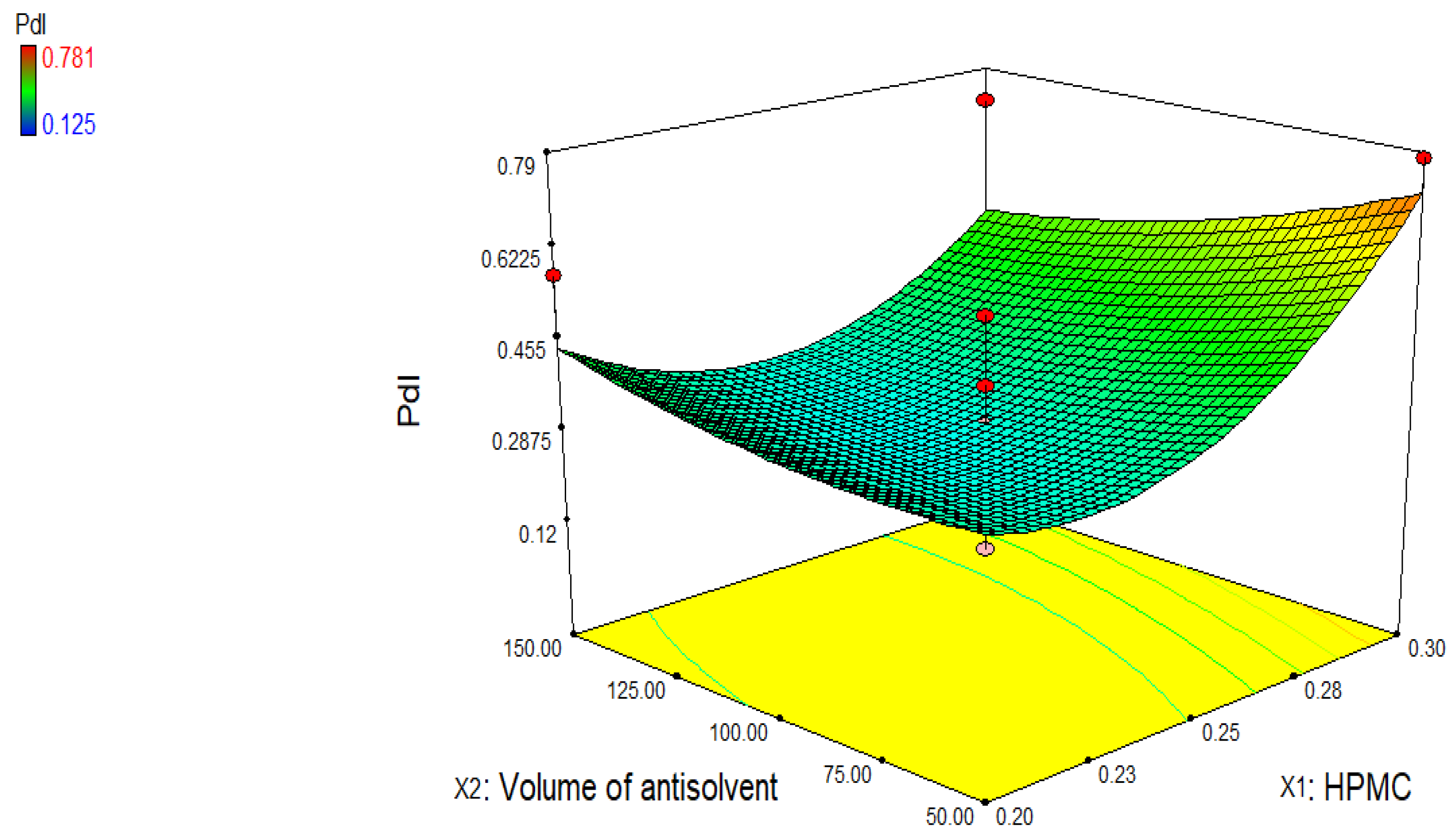 Jfb 13 00268 g005 Jfb 13 00268 g005